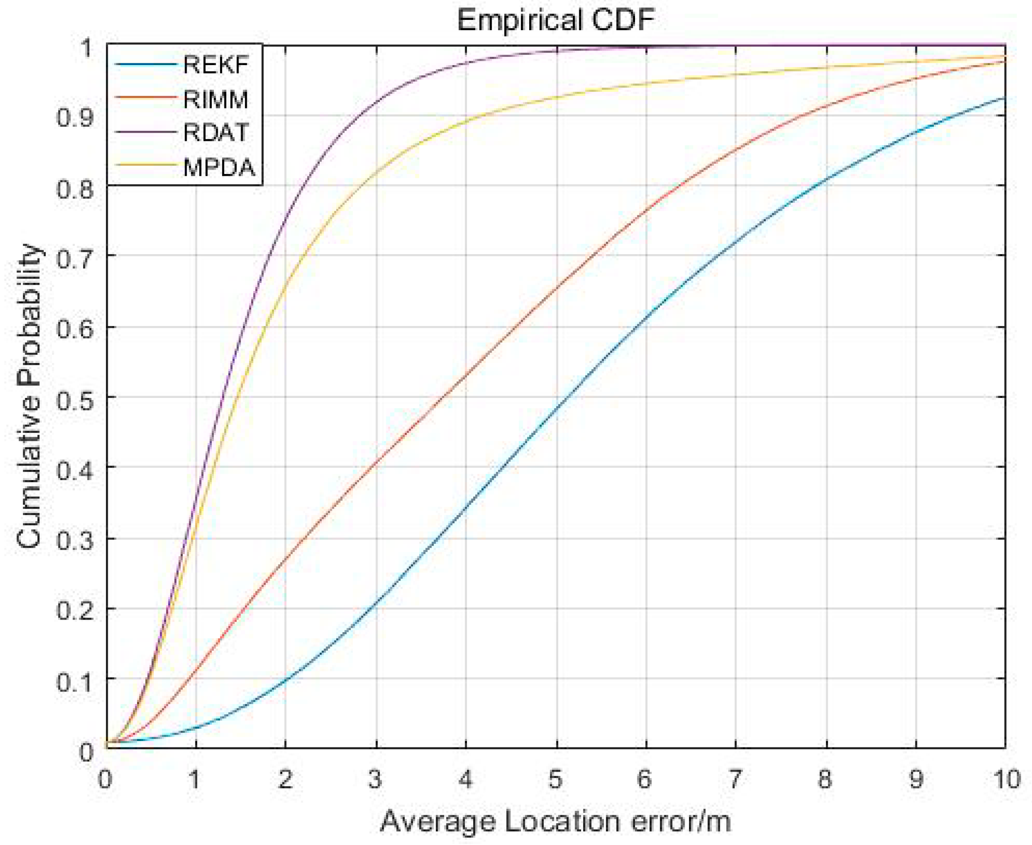 Sensors 20 06598 g010 Sensors 20 06598 g010