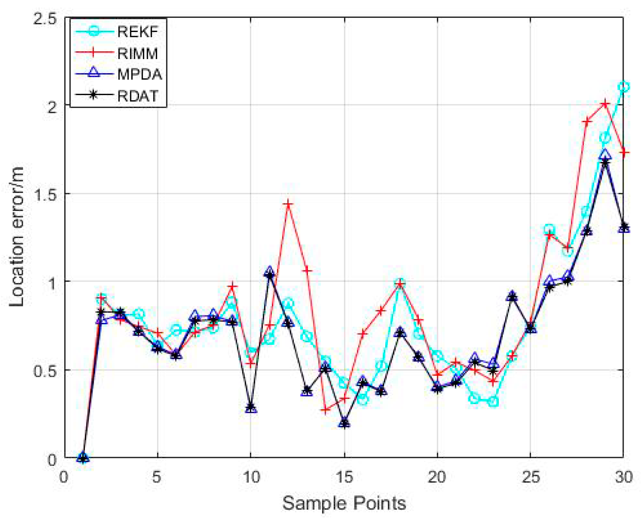 Sensors 20 06598 g012 Sensors 20 06598 g012