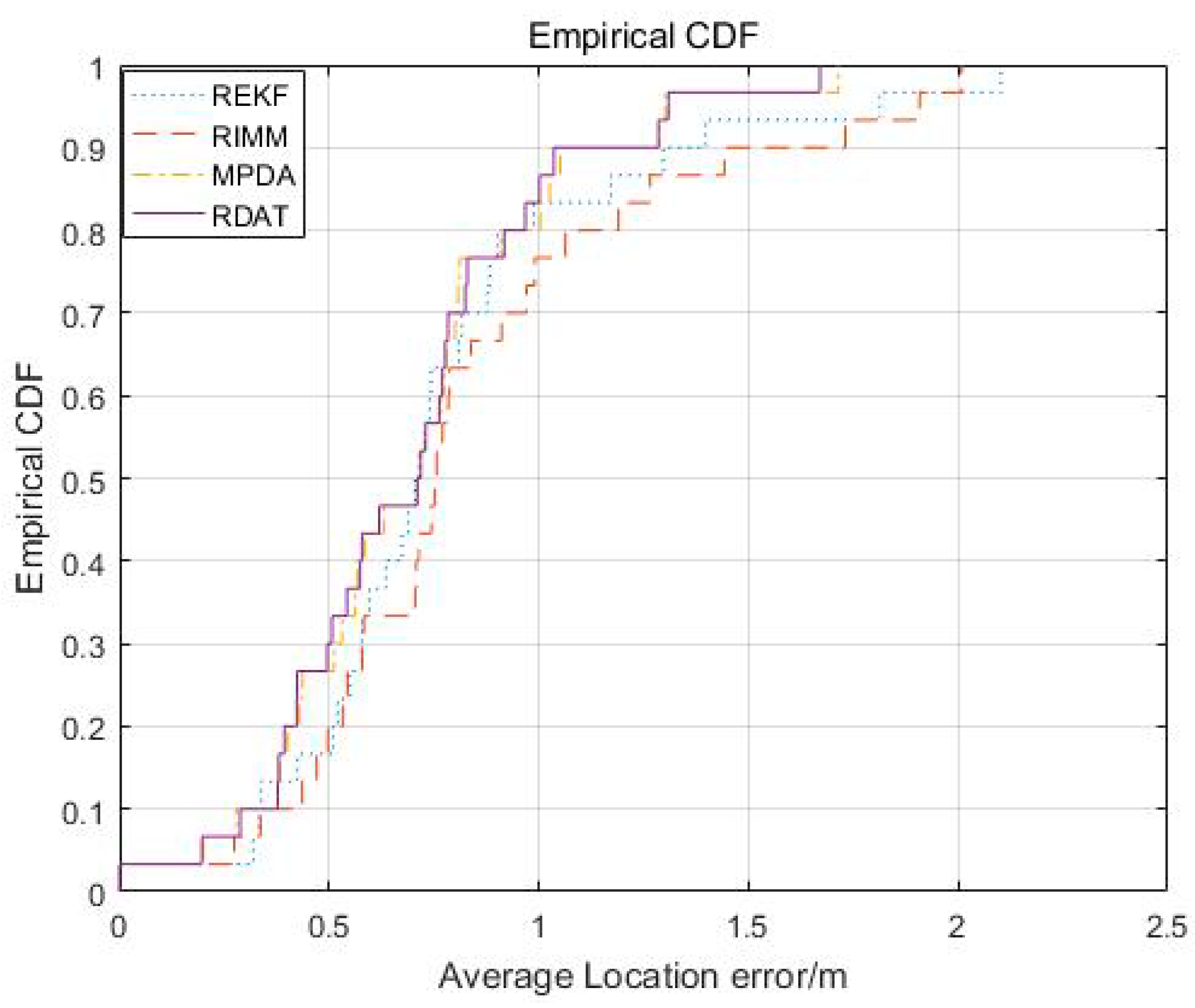 Sensors 20 06598 g013 Sensors 20 06598 g013