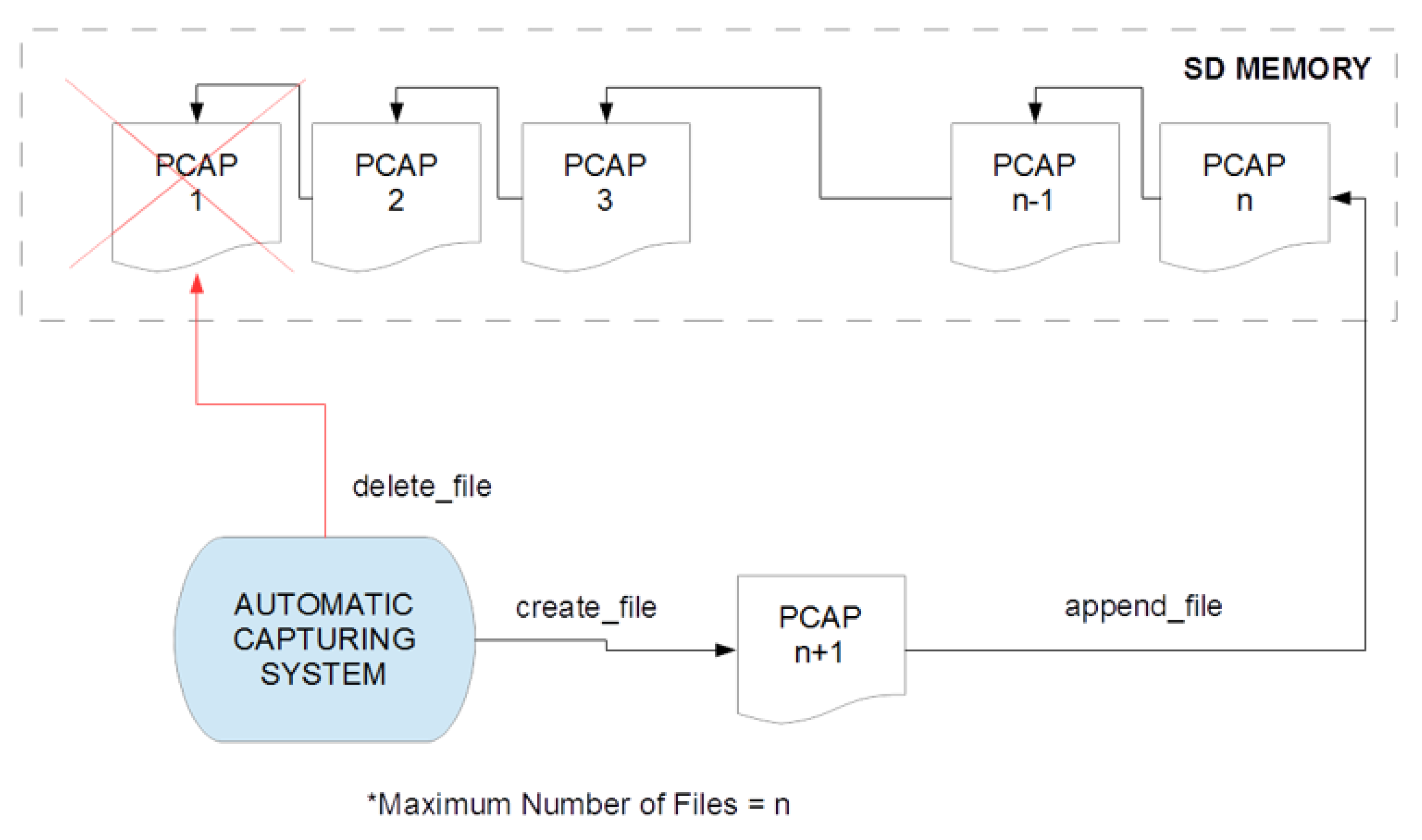 Sensors 20 06600 g002