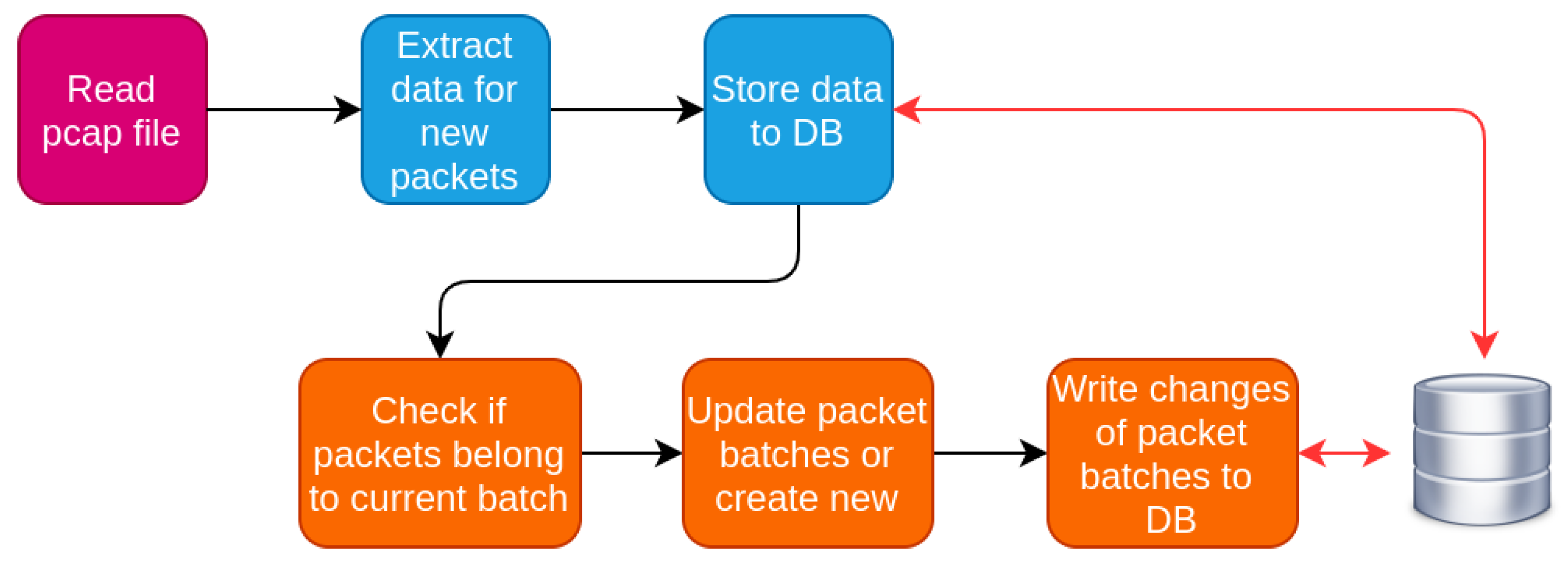 Sensors 20 06600 g005