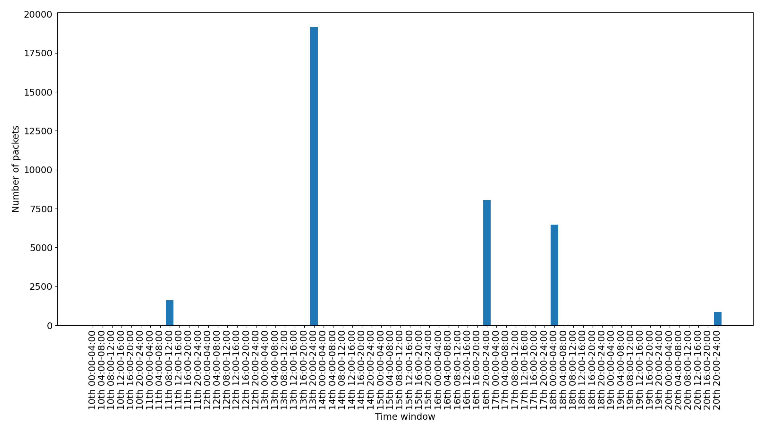 Sensors 20 06600 g008