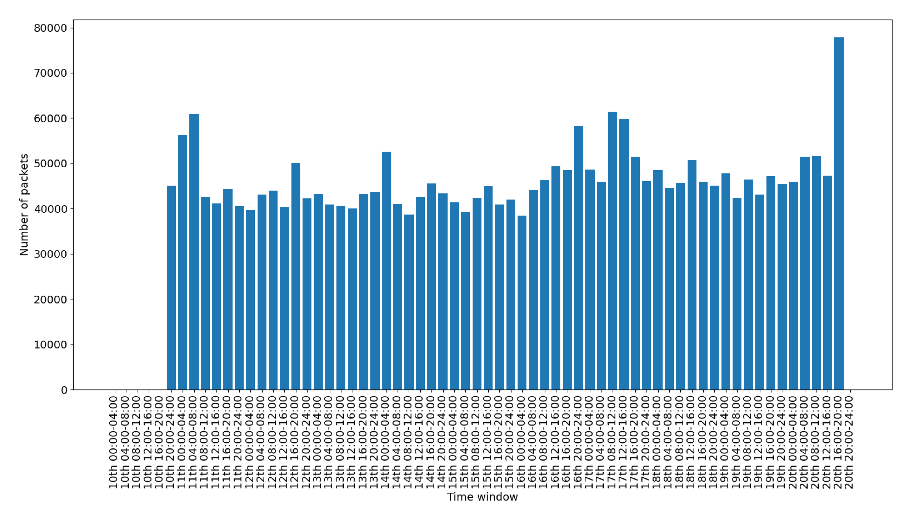 Sensors 20 06600 g009