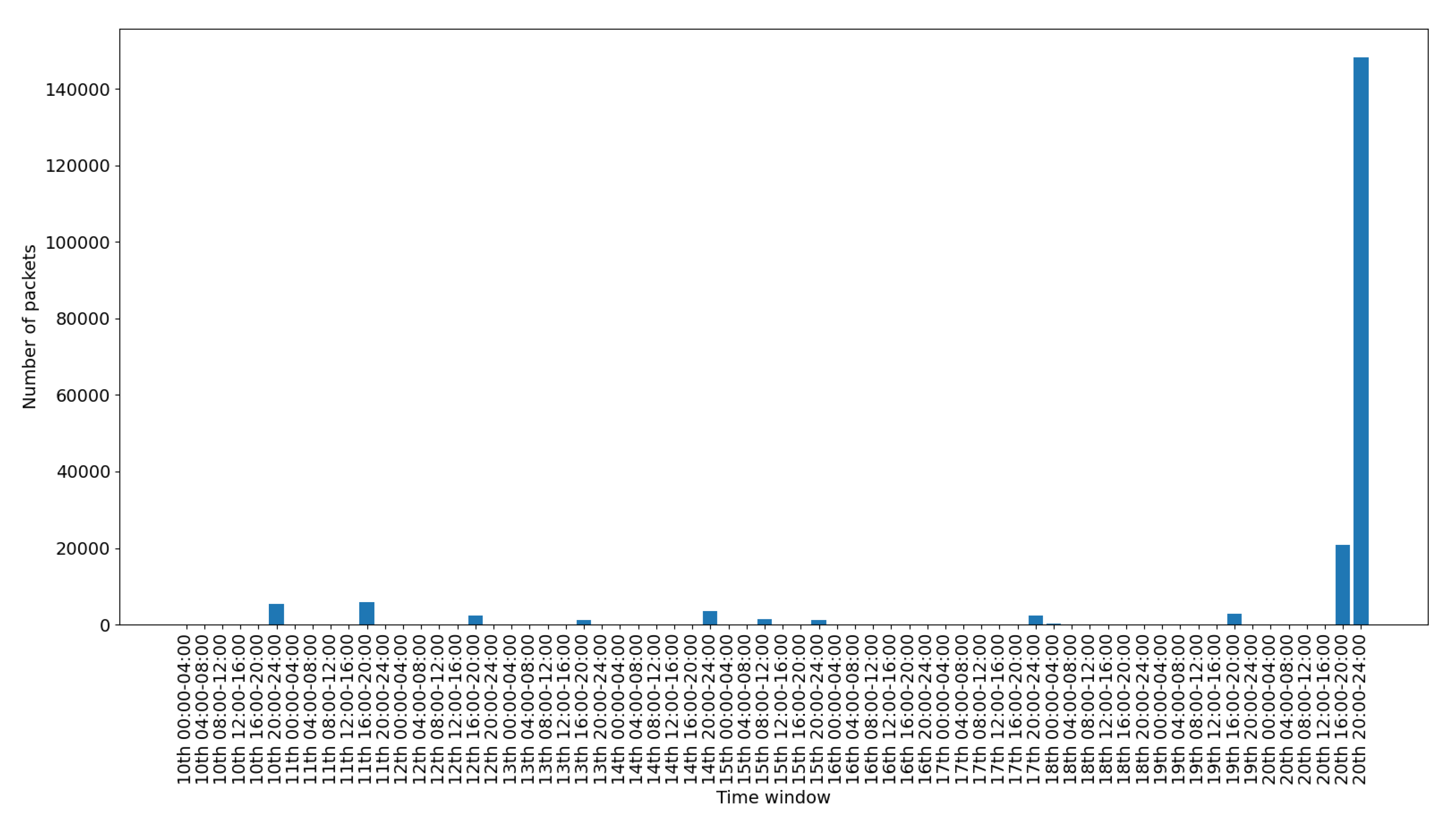 Sensors 20 06600 g010