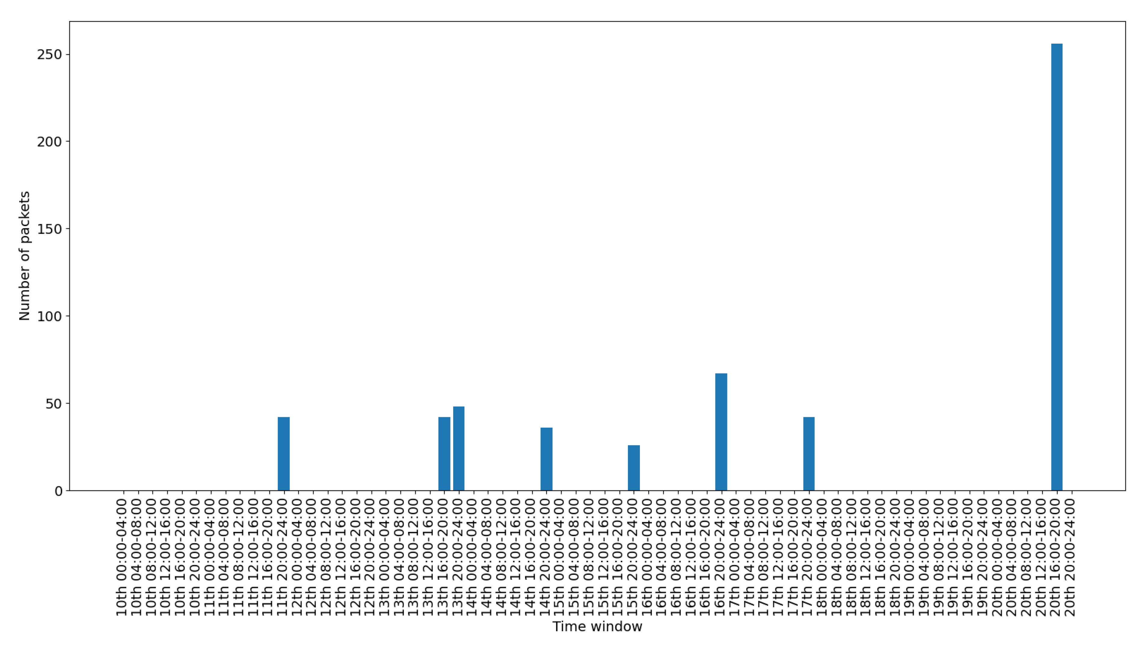 Sensors 20 06600 g011