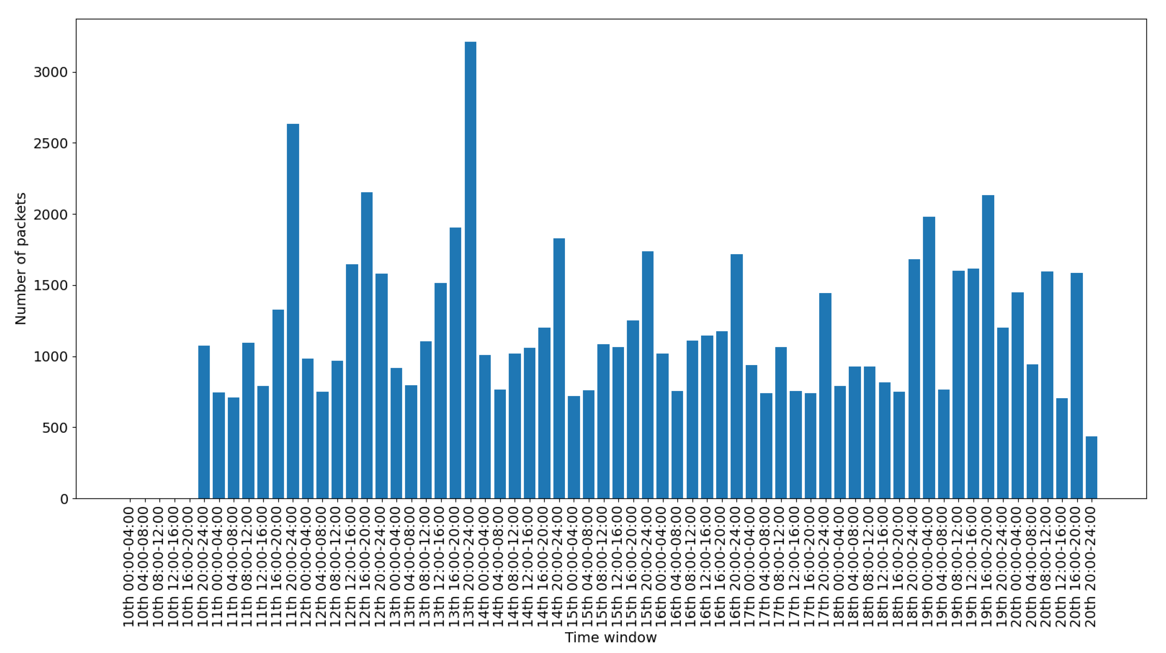 Sensors 20 06600 g013