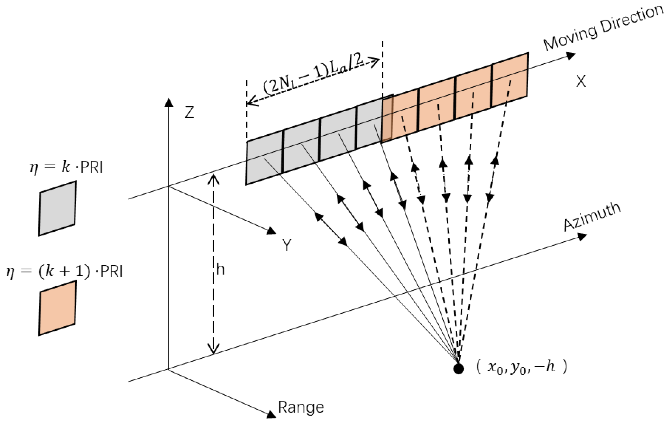 Sensors 20 06604 g001