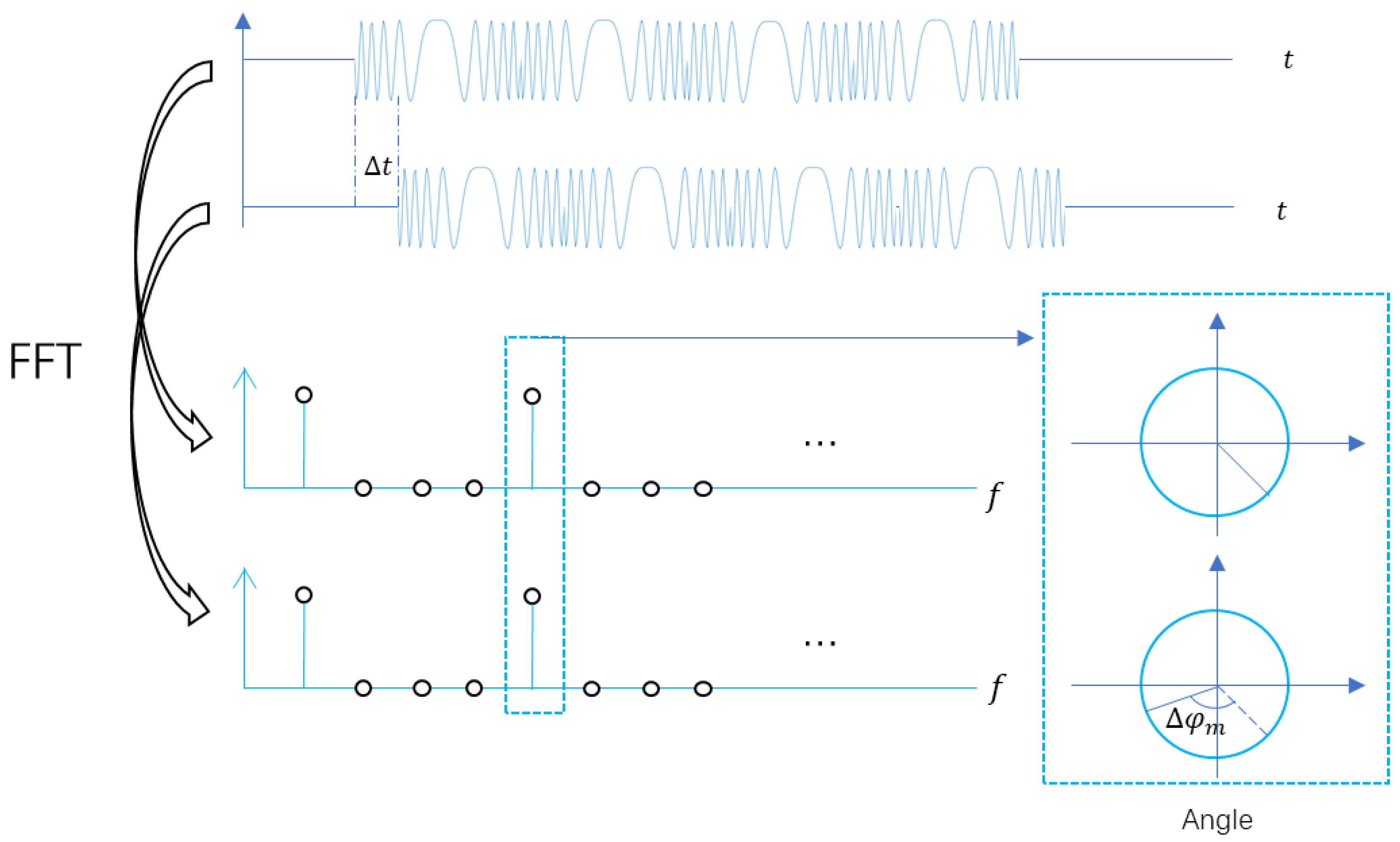 Sensors 20 06604 g003