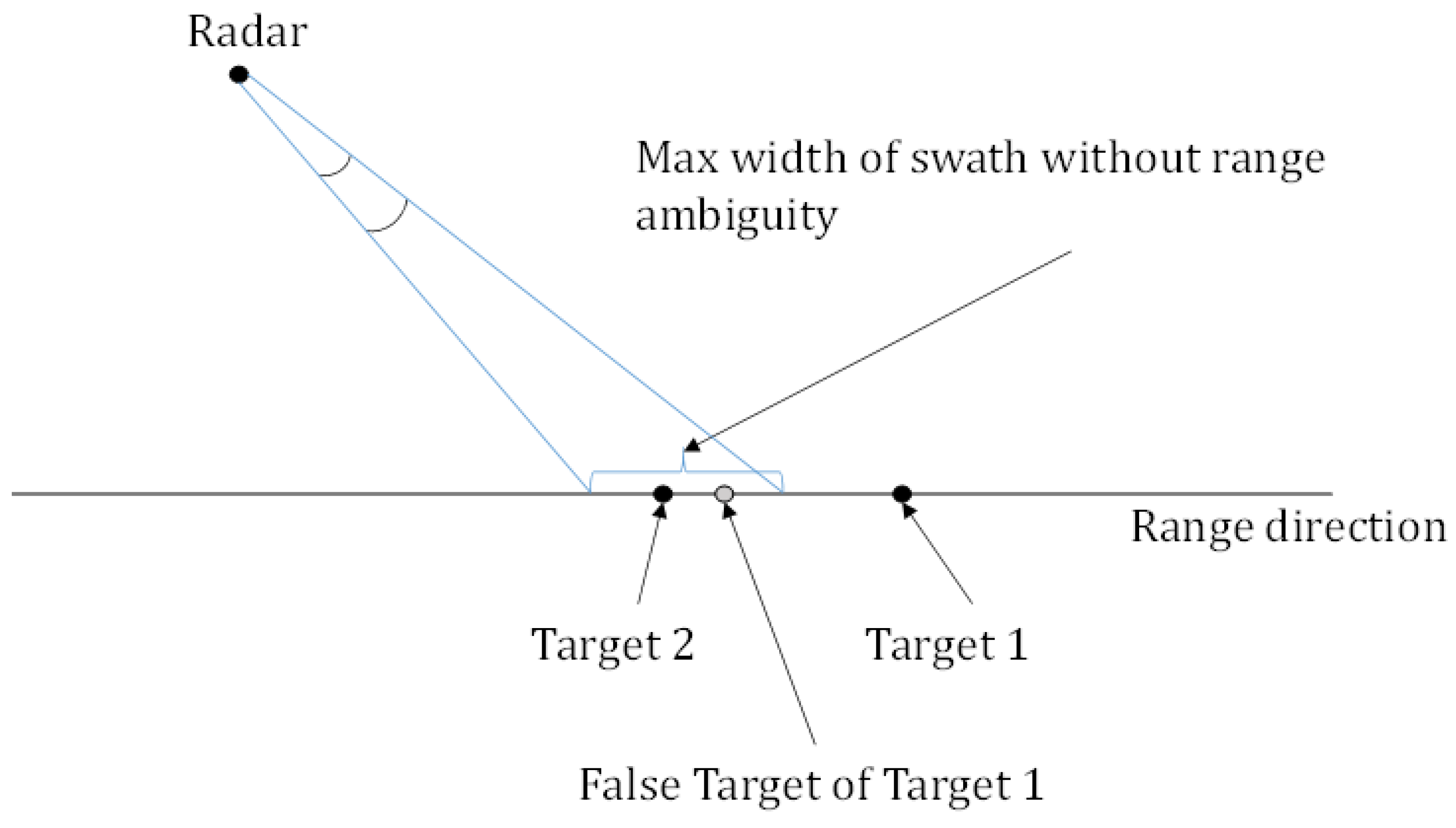 Sensors 20 06604 g006