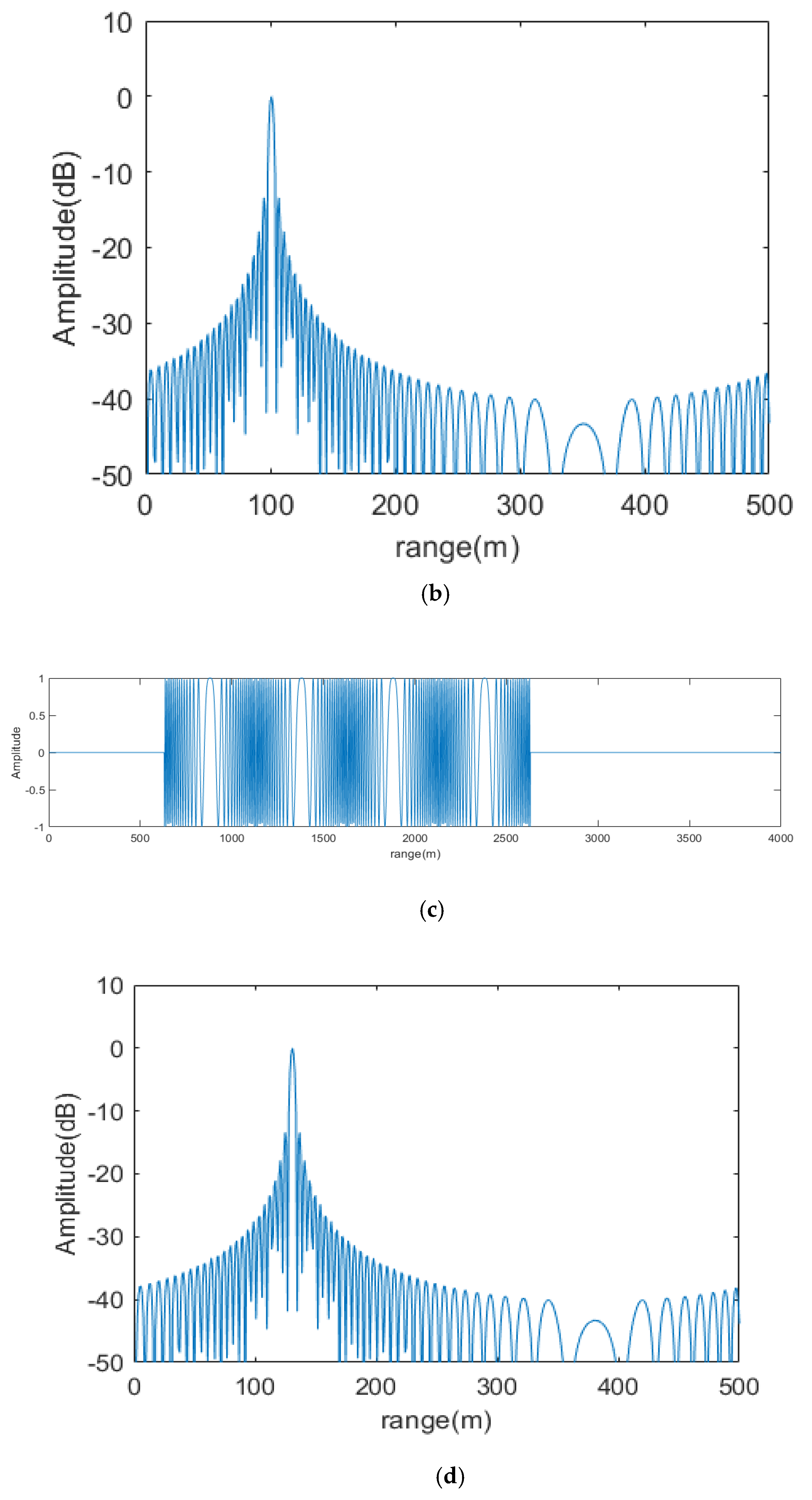 Sensors 20 06604 g010b