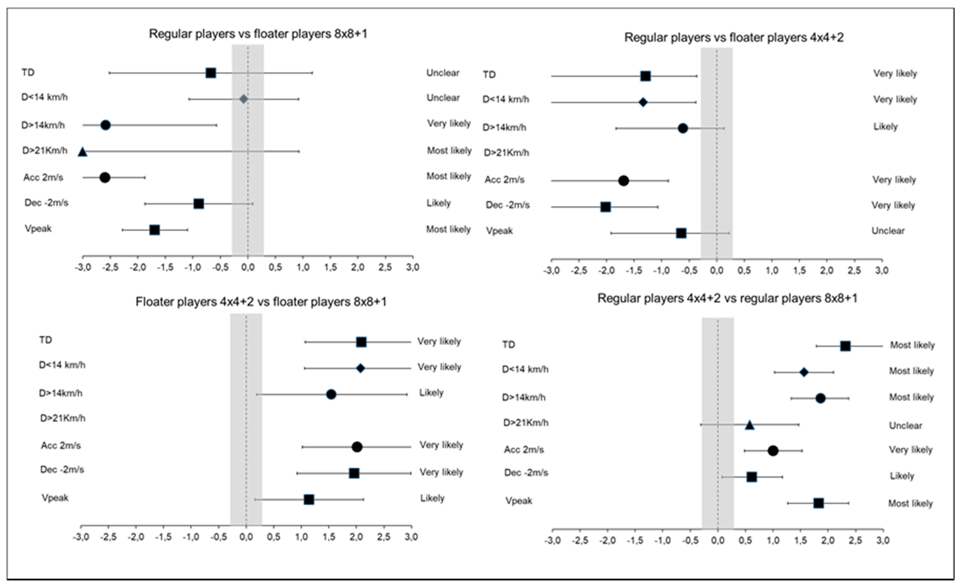 Sensors 20 06605 g001