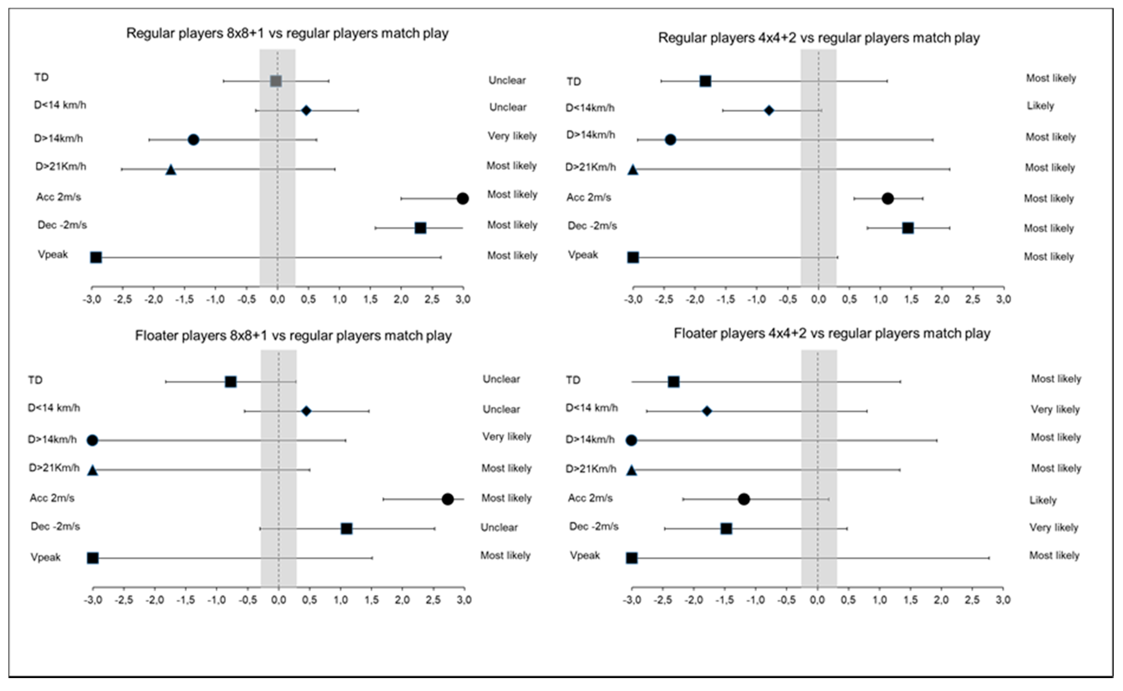 Sensors 20 06605 g002