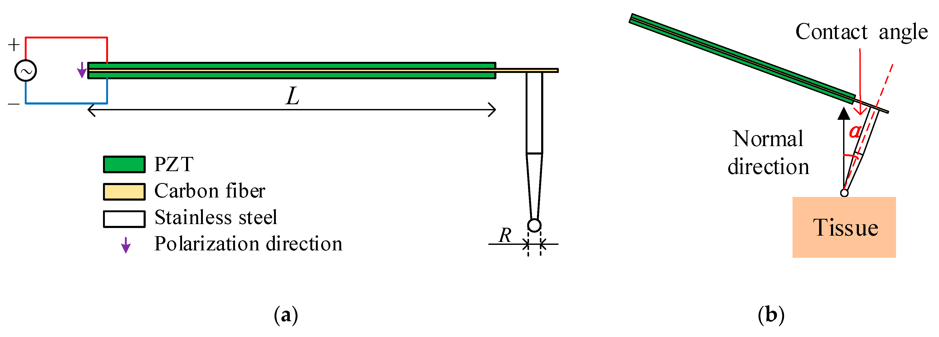 Sensors 20 06607 g001 Sensors 20 06607 g001