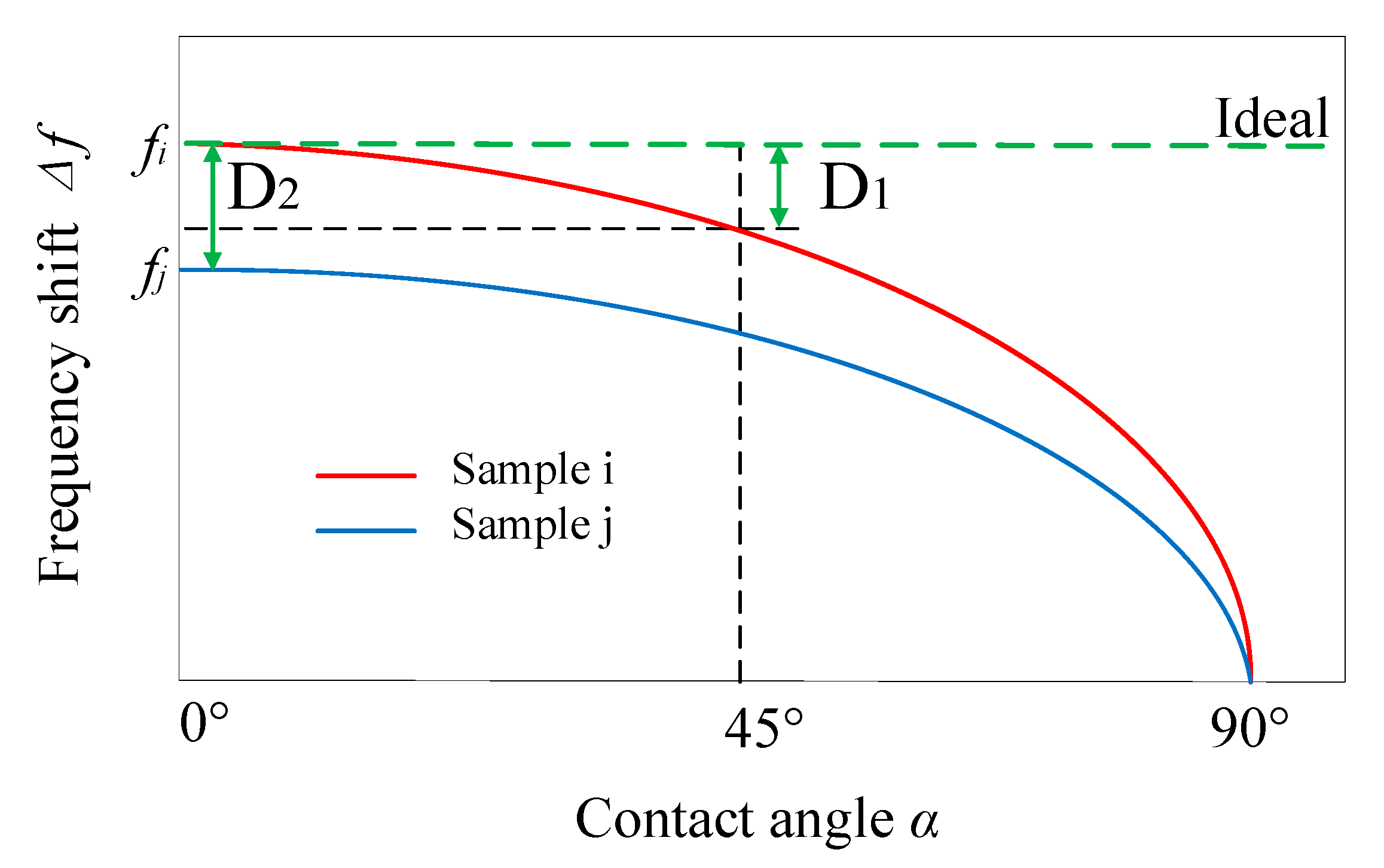 Sensors 20 06607 g004 Sensors 20 06607 g004