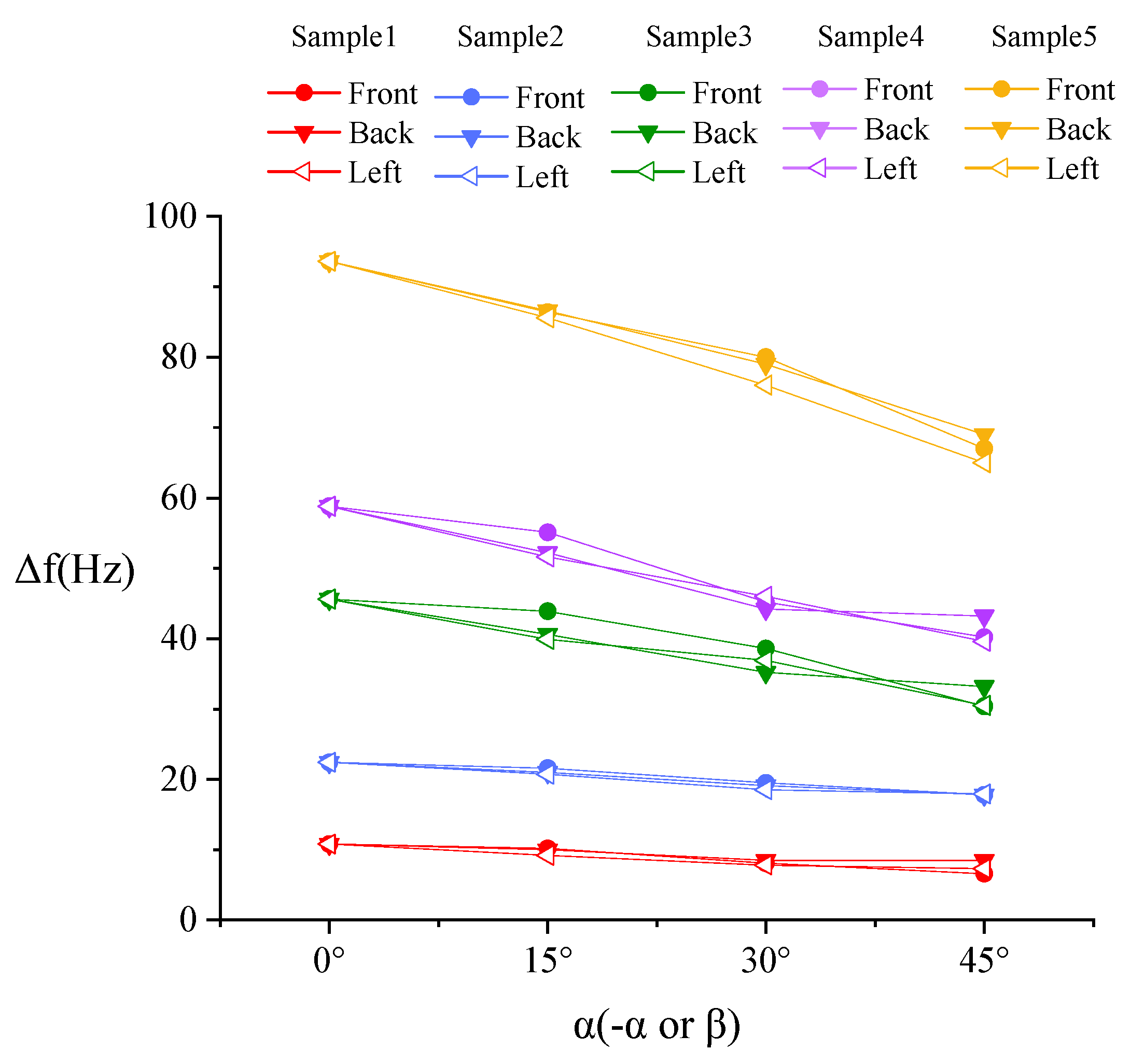 Sensors 20 06607 g006 Sensors 20 06607 g006