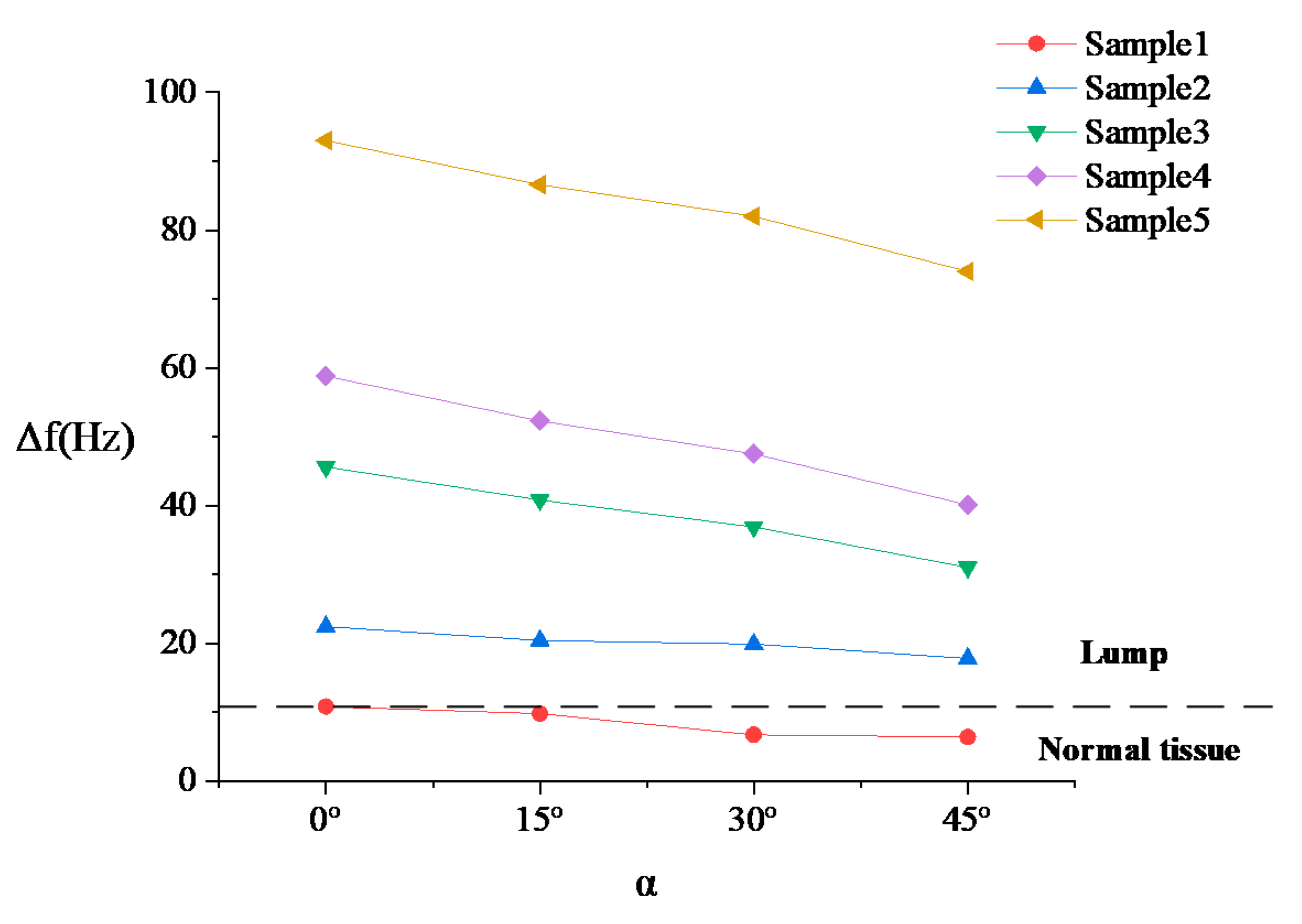 Sensors 20 06607 g007 Sensors 20 06607 g007