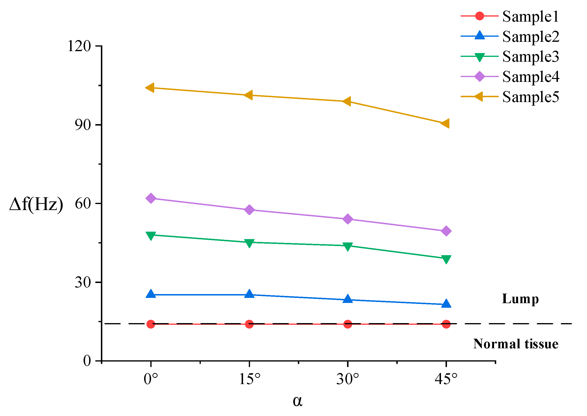 Sensors 20 06607 g012 Sensors 20 06607 g012