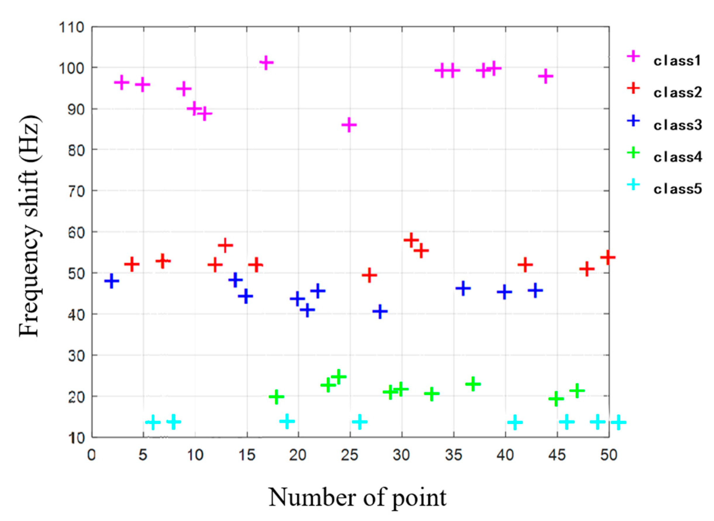 Sensors 20 06607 g013 Sensors 20 06607 g013