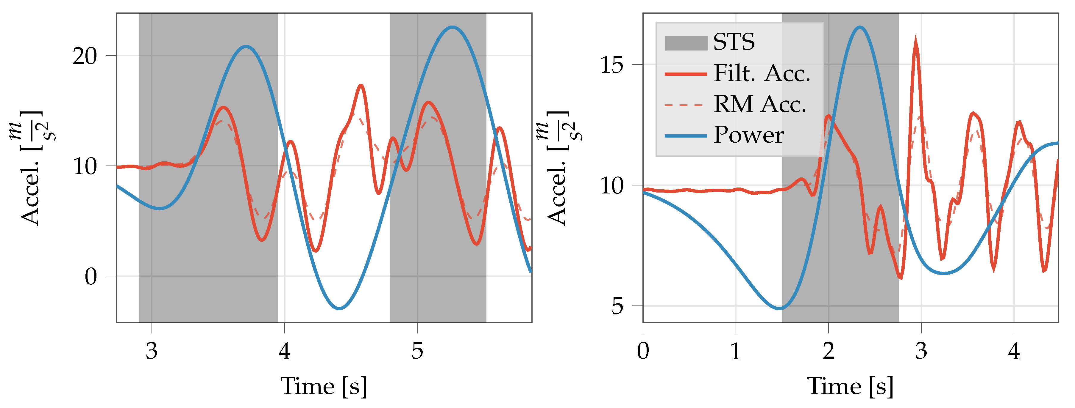 Sensors 20 06618 g001