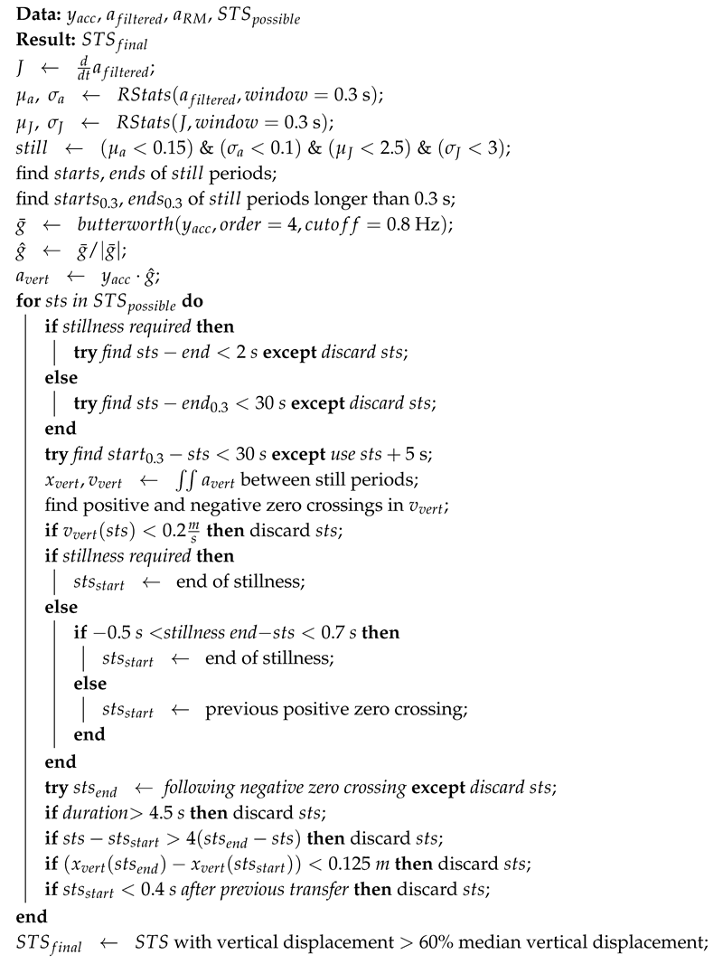Sensors 20 06618 i001 Sensors 20 06618 i001