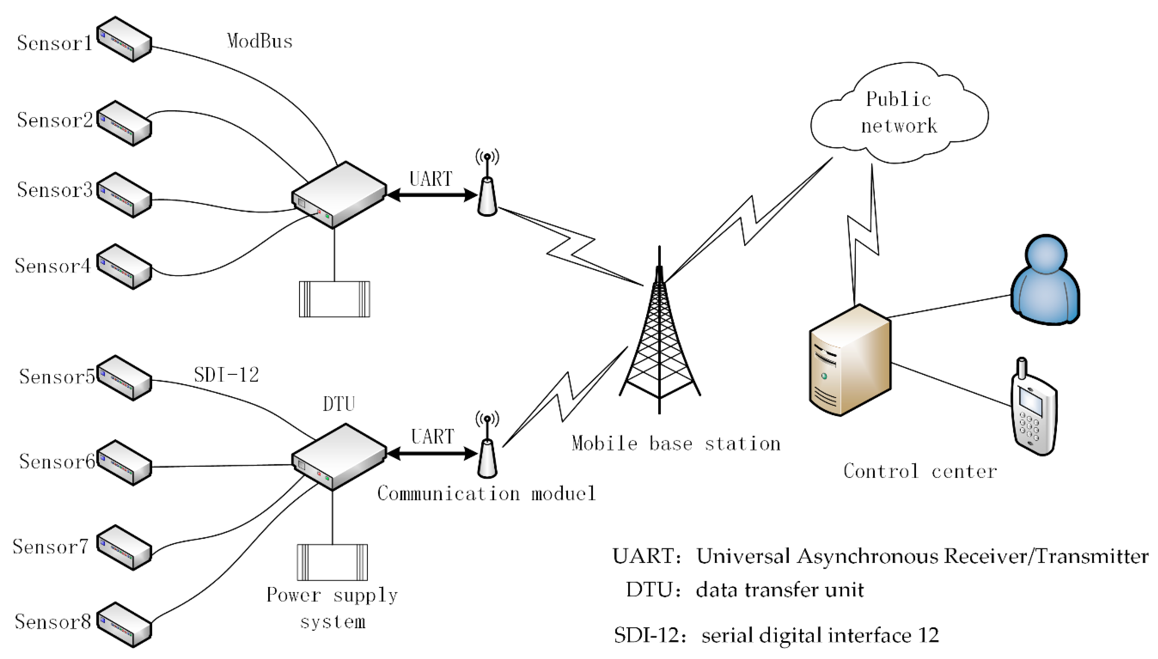 Sensors 20 06619 g001