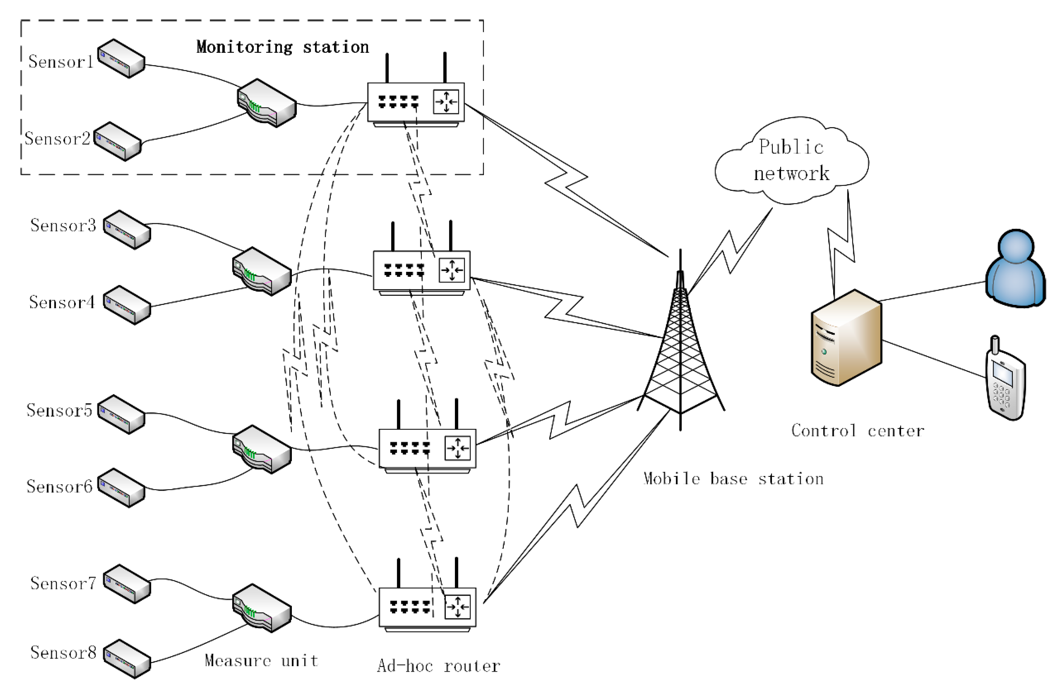 Sensors 20 06619 g002