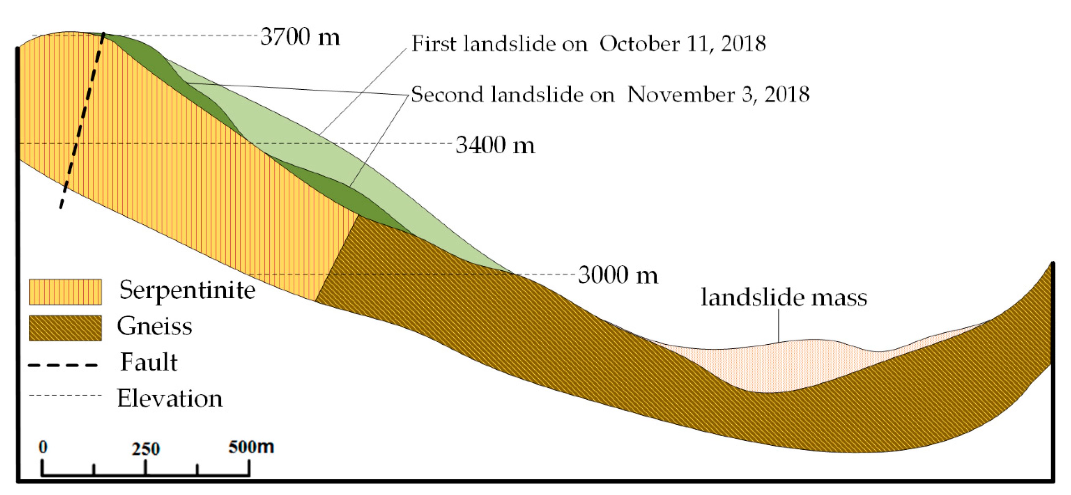Sensors 20 06619 g006