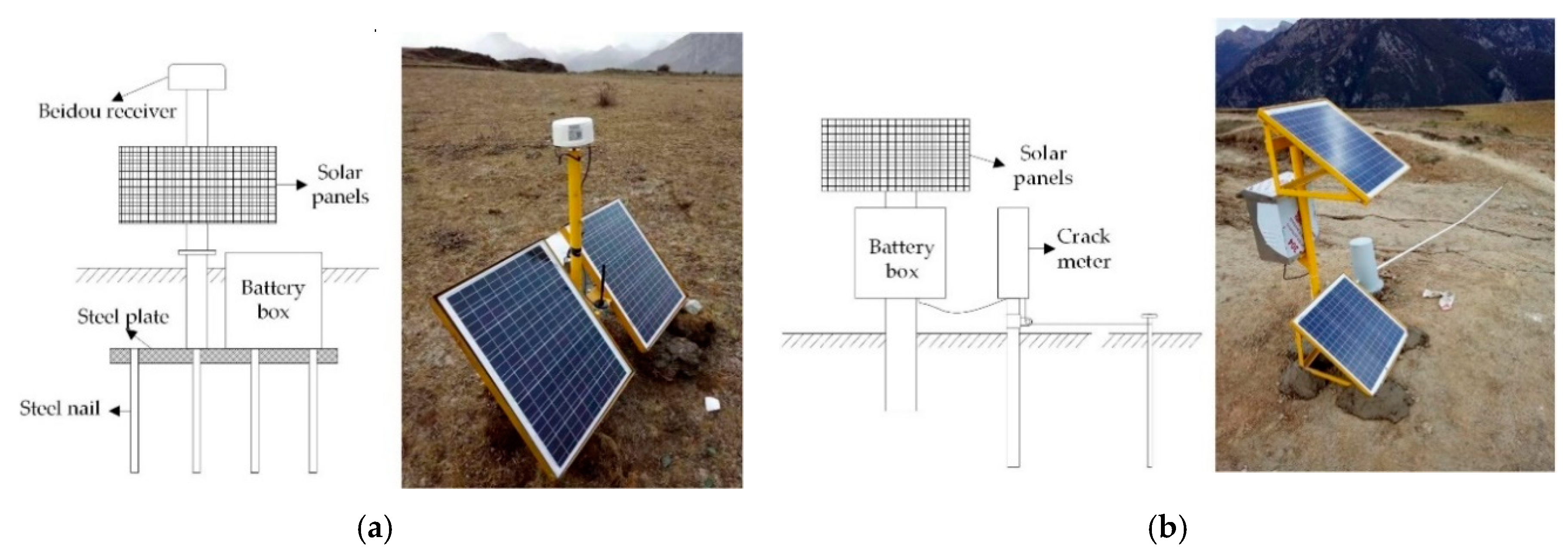 Sensors 20 06619 g008