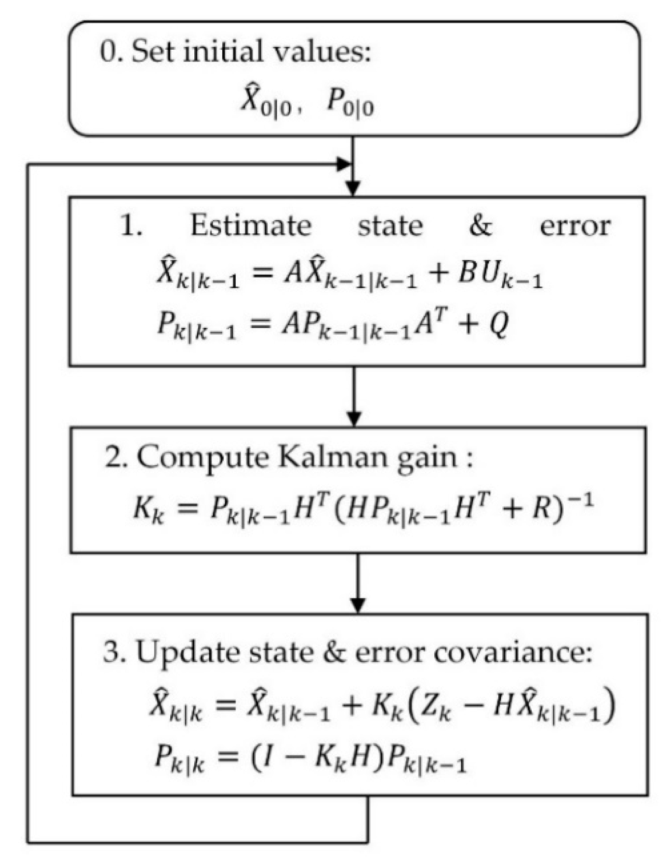 Sensors 20 06619 g009