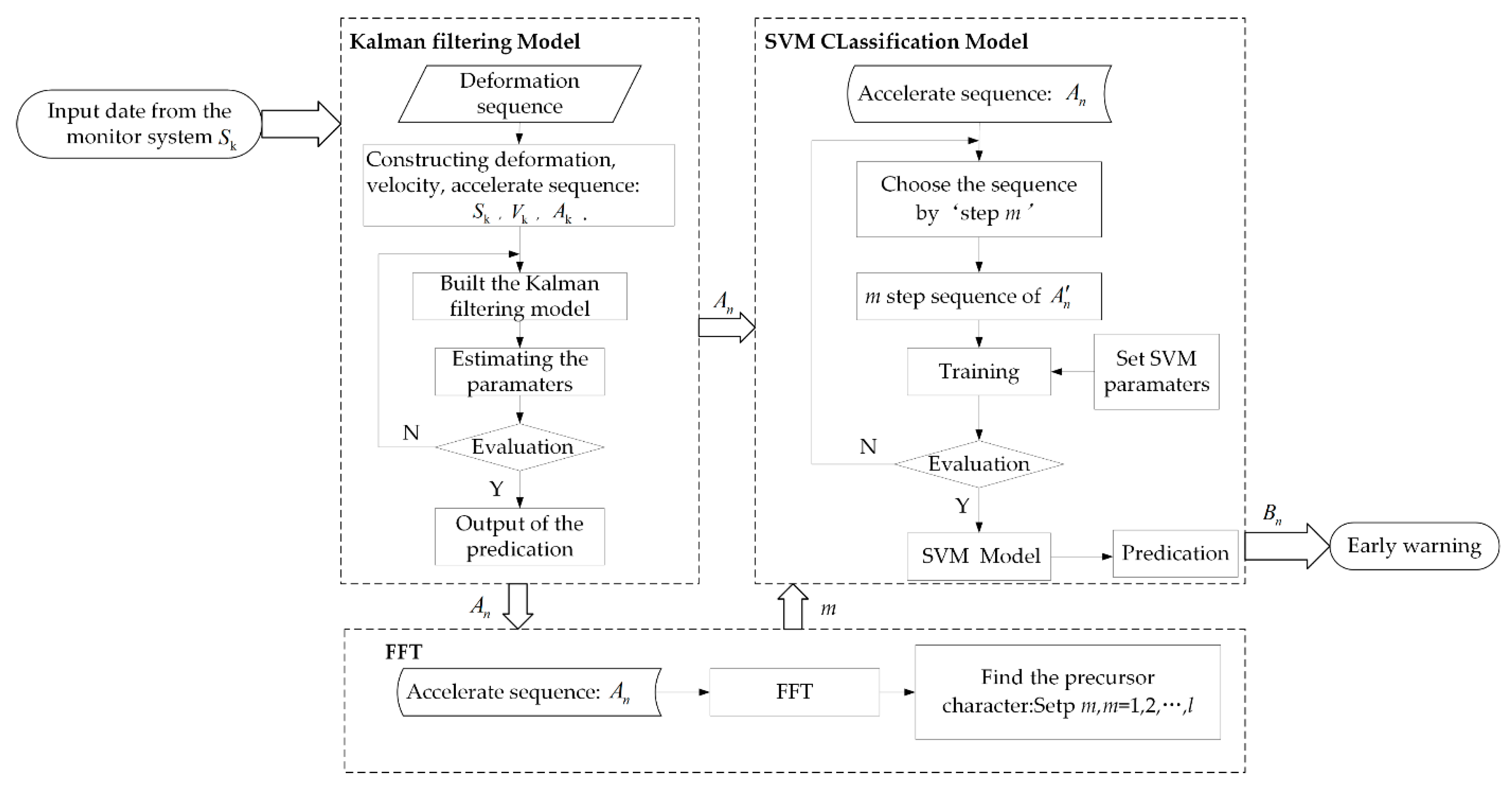 Sensors 20 06619 g010