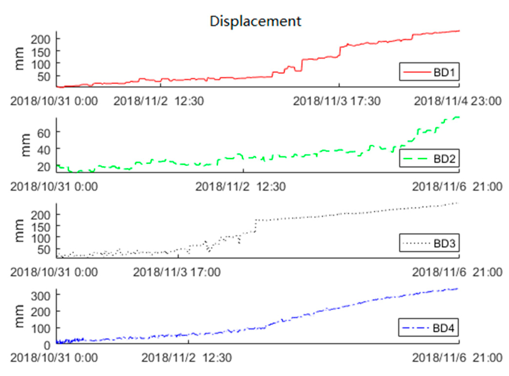 Sensors 20 06619 g011