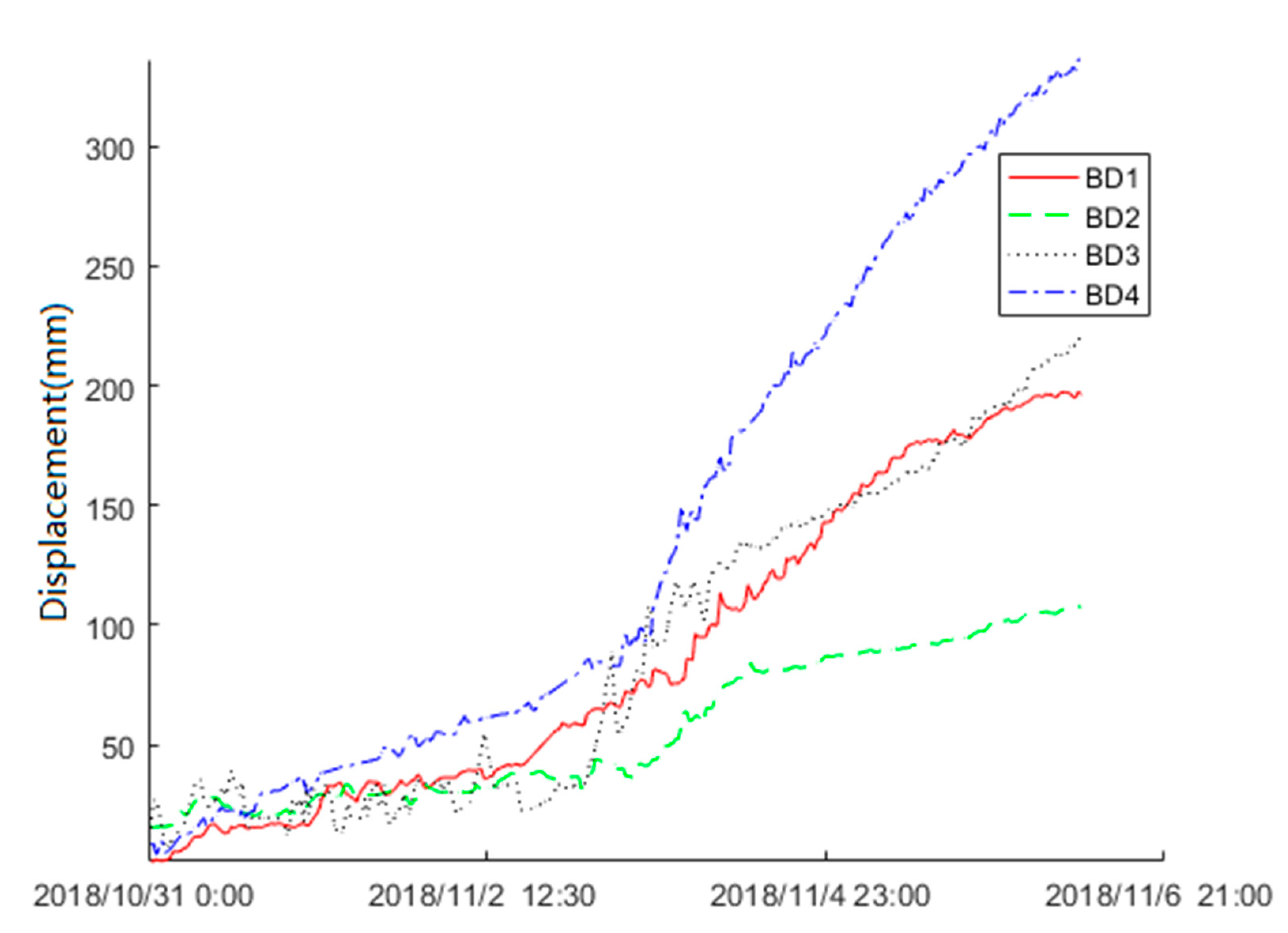 Sensors 20 06619 g012