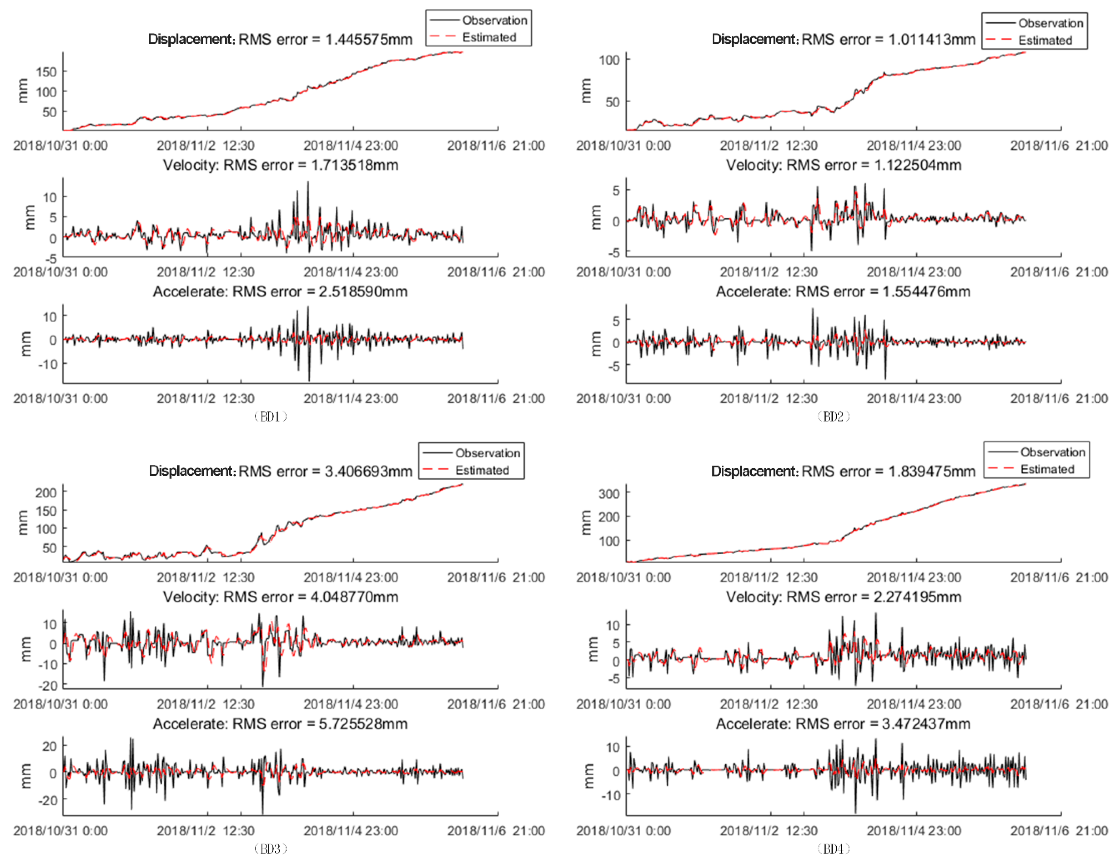 Sensors 20 06619 g013