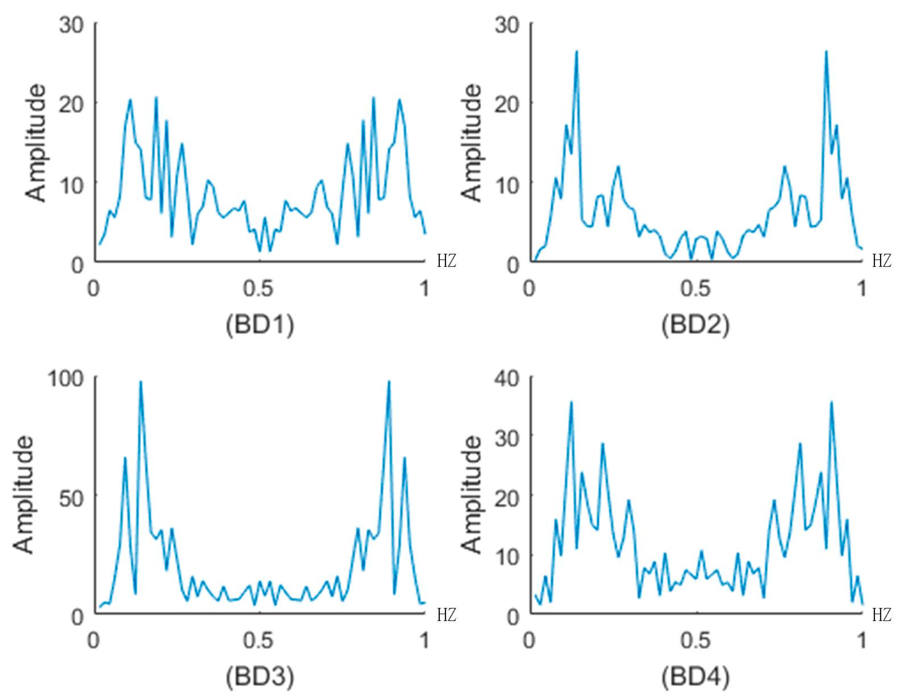 Sensors 20 06619 g014