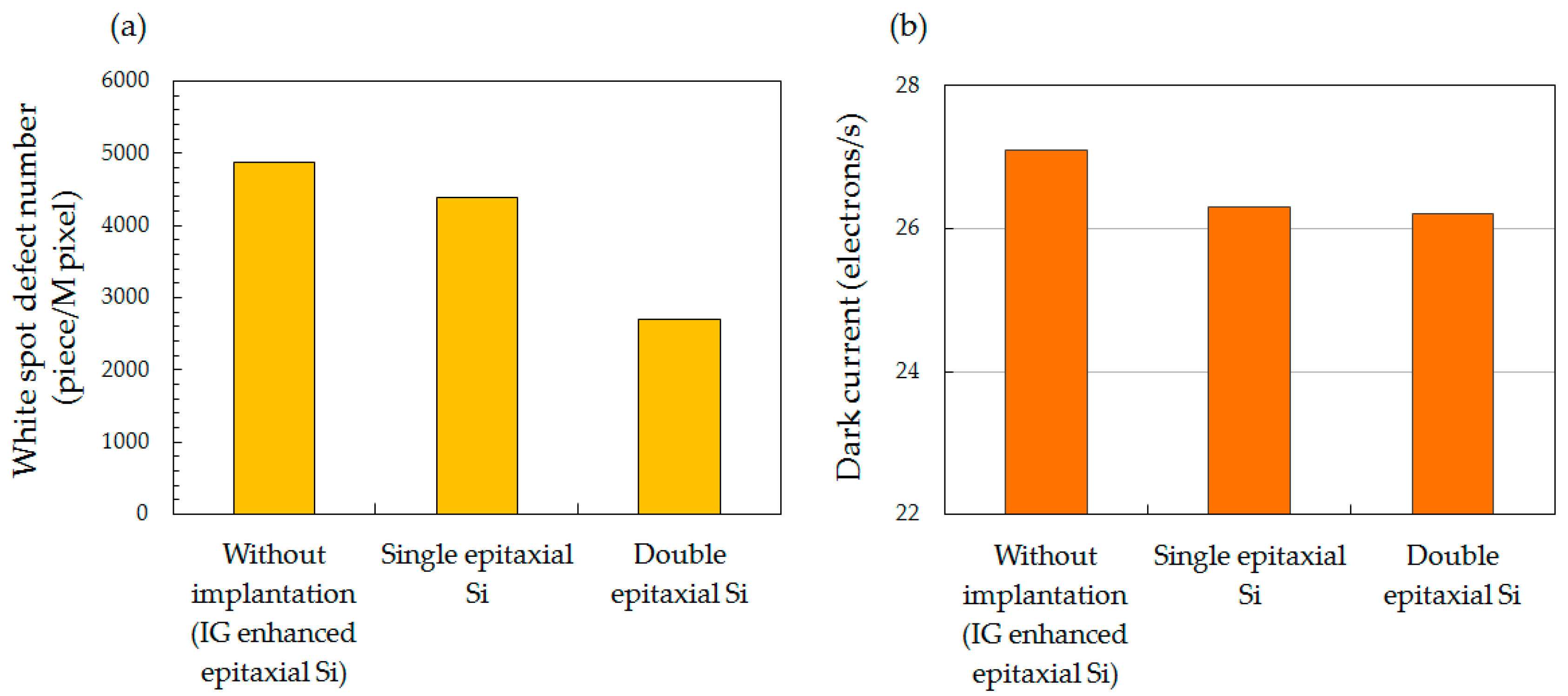 Sensors 20 06620 g004