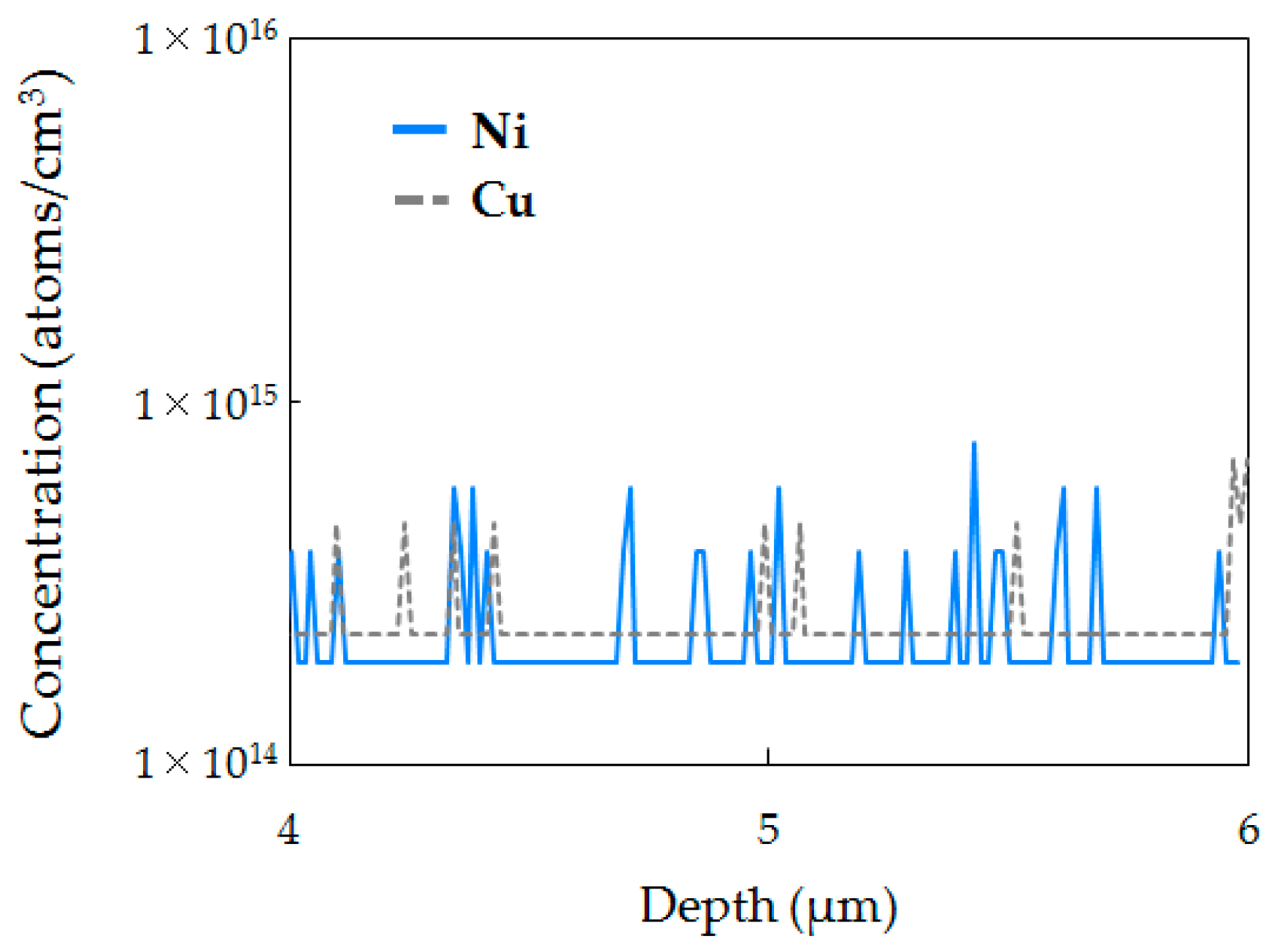 Sensors 20 06620 g006