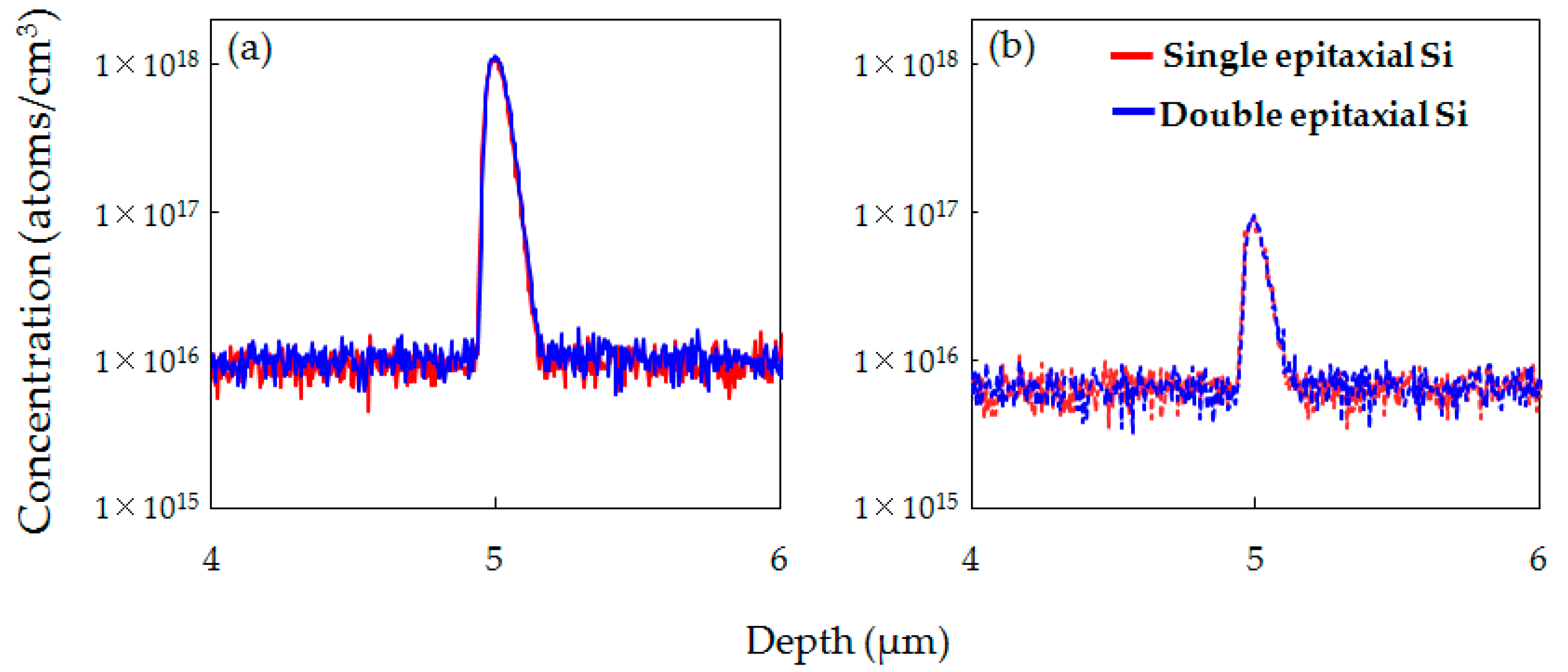 Sensors 20 06620 g009