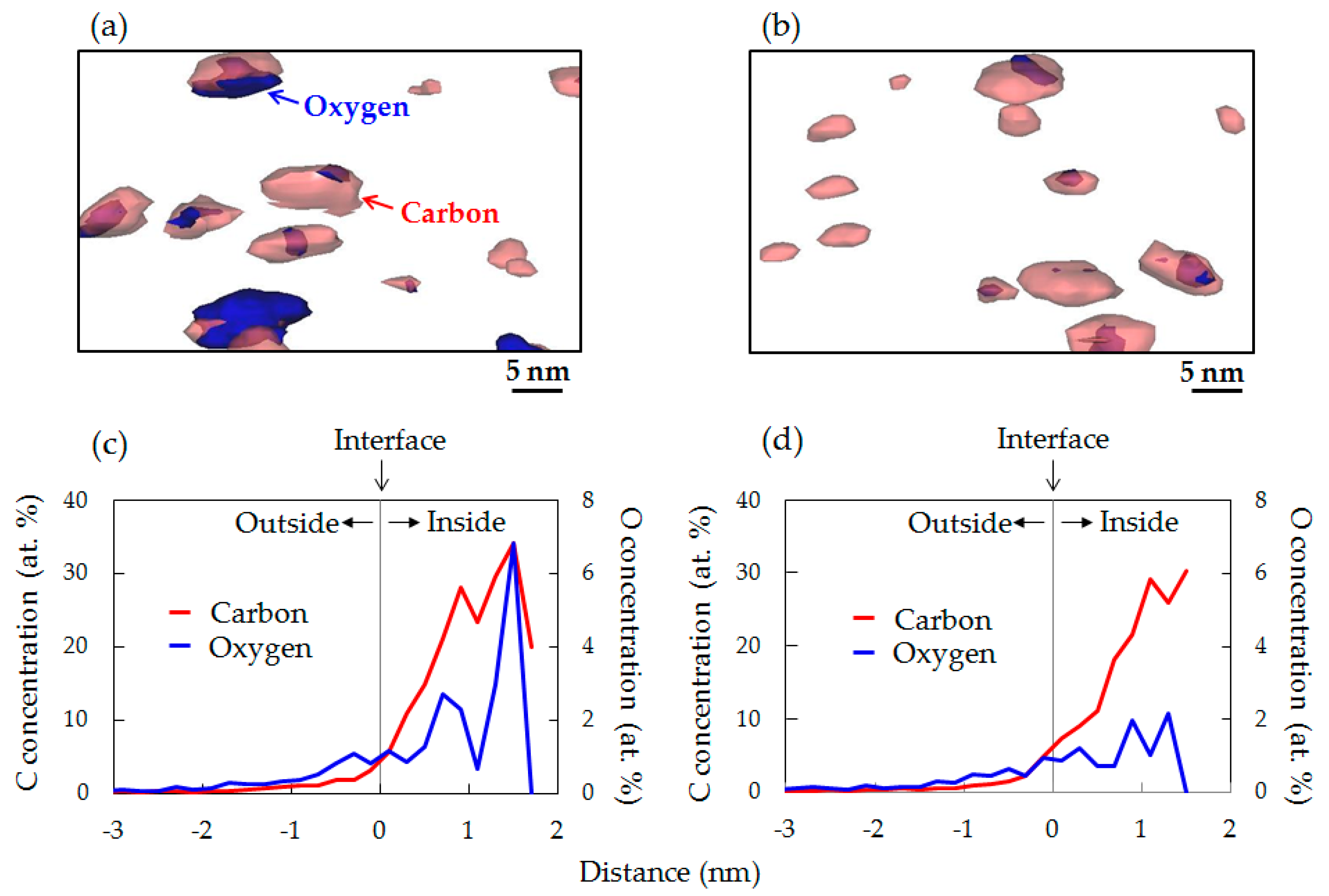 Sensors 20 06620 g012