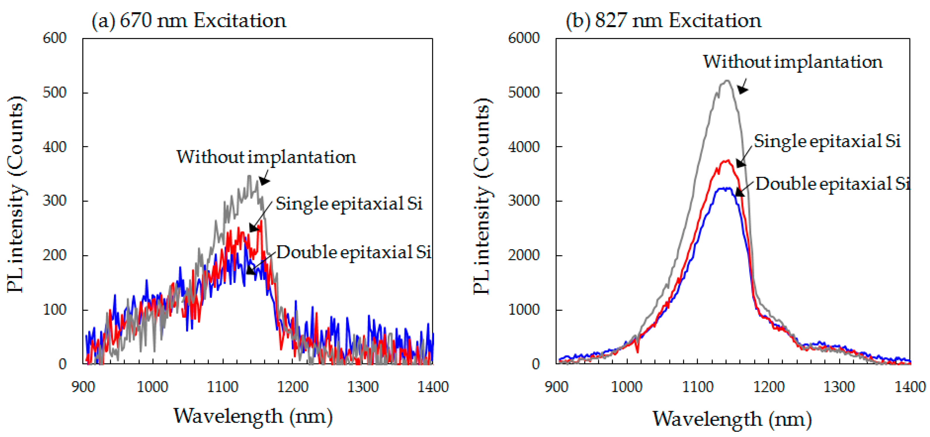 Sensors 20 06620 g013