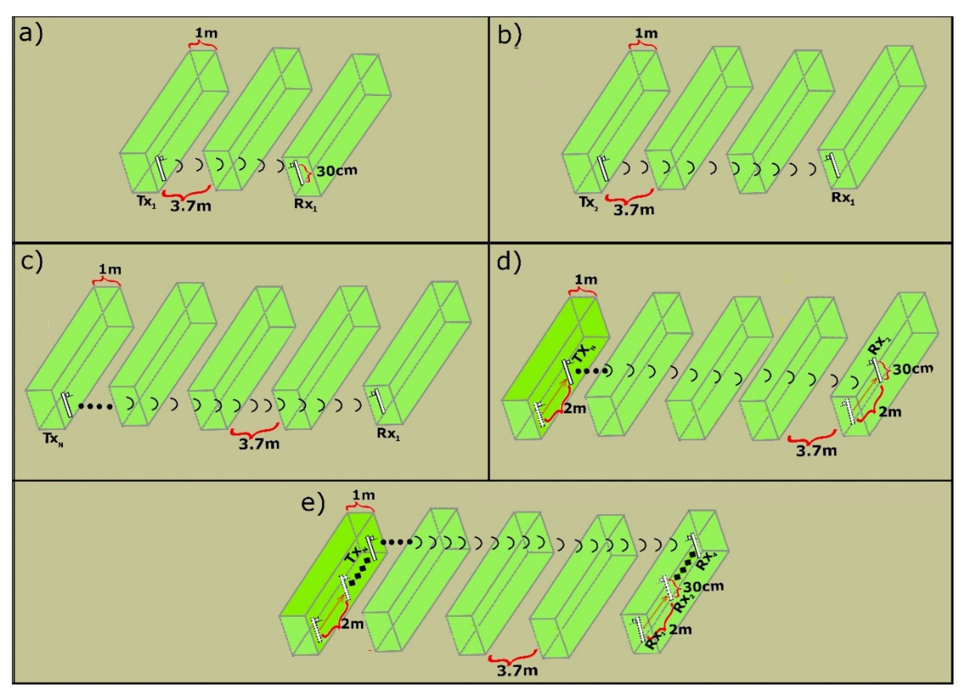 Sensors 20 06621 g003