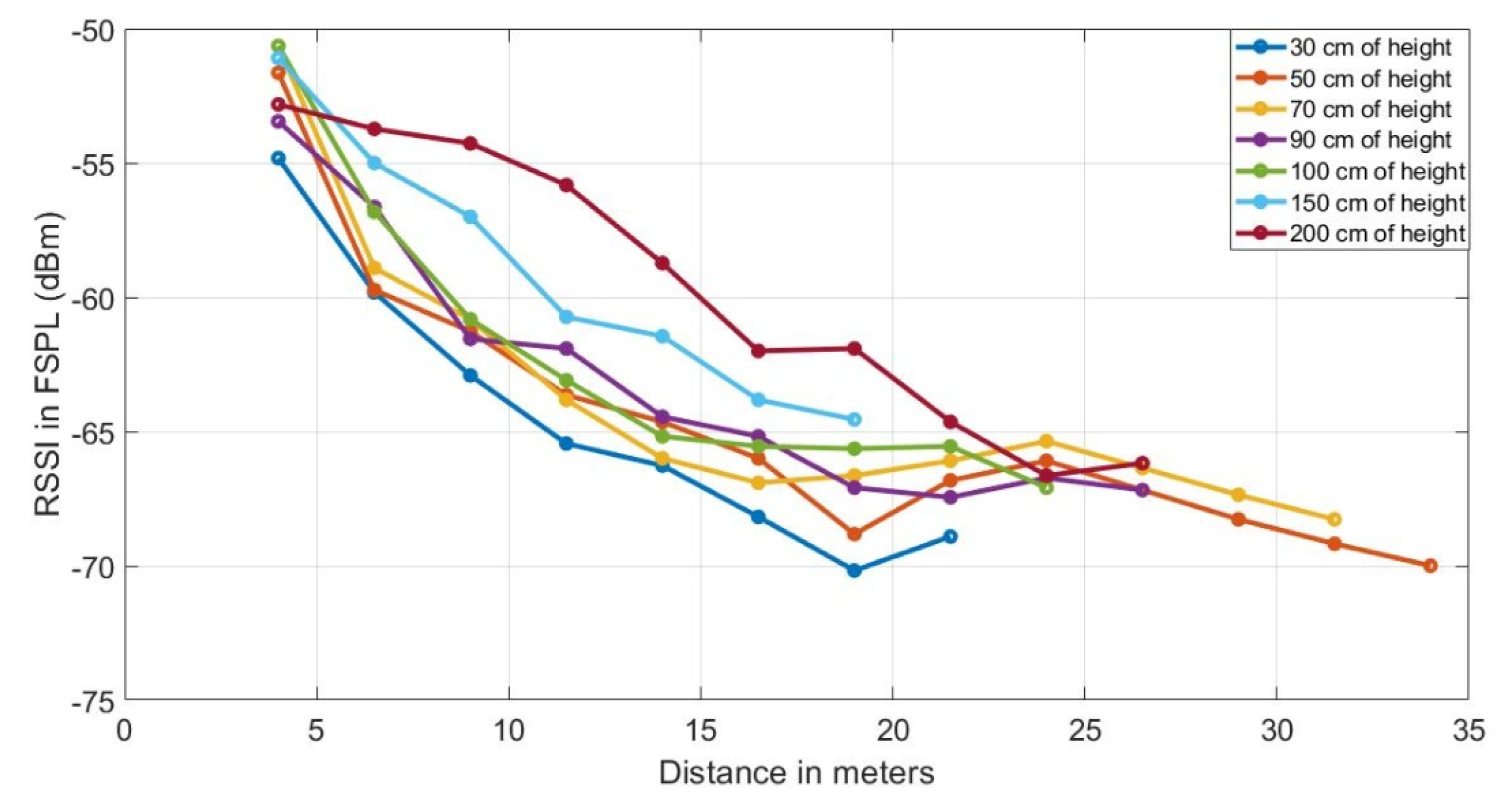 Sensors 20 06621 g004