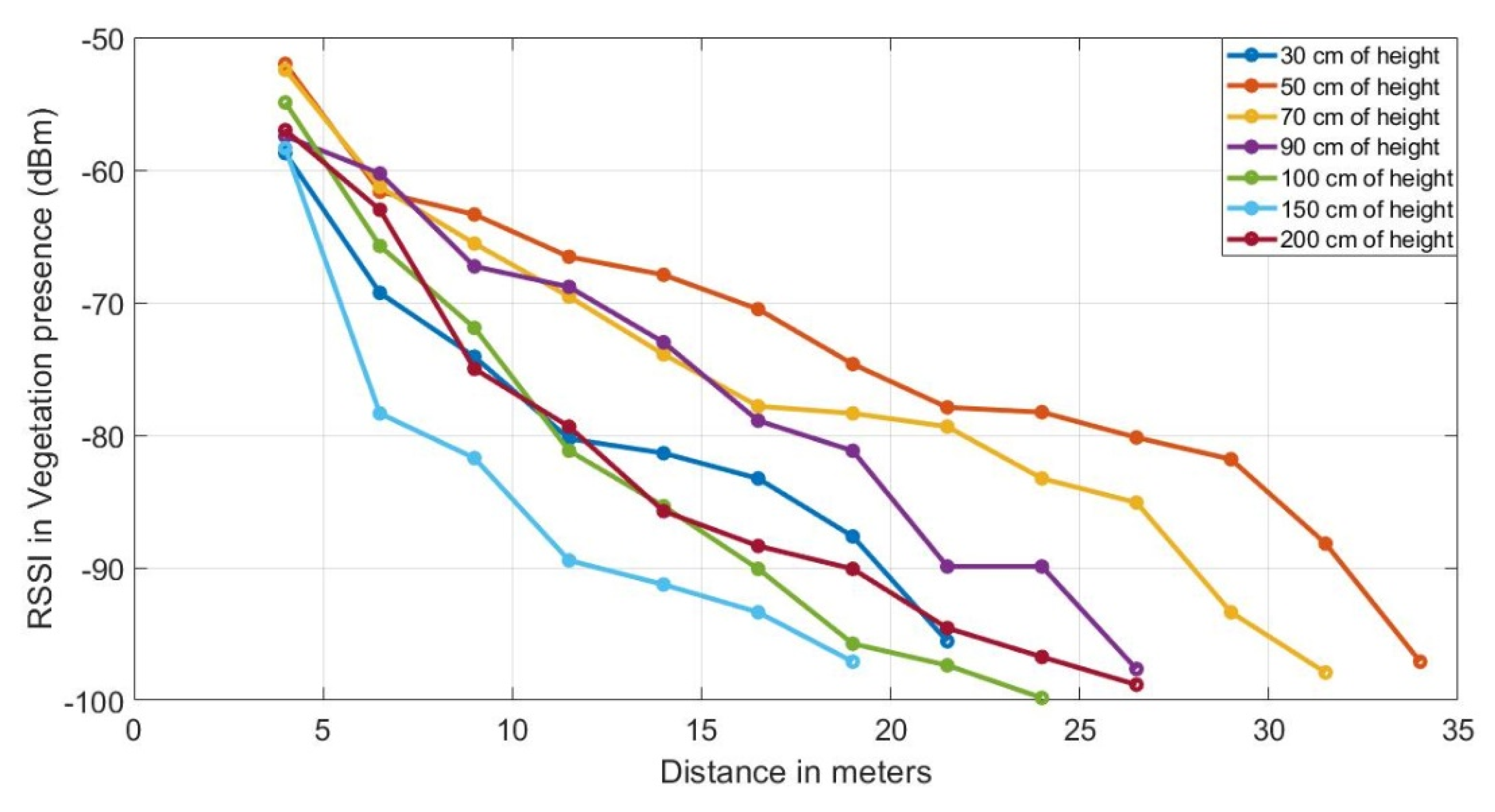 Sensors 20 06621 g005