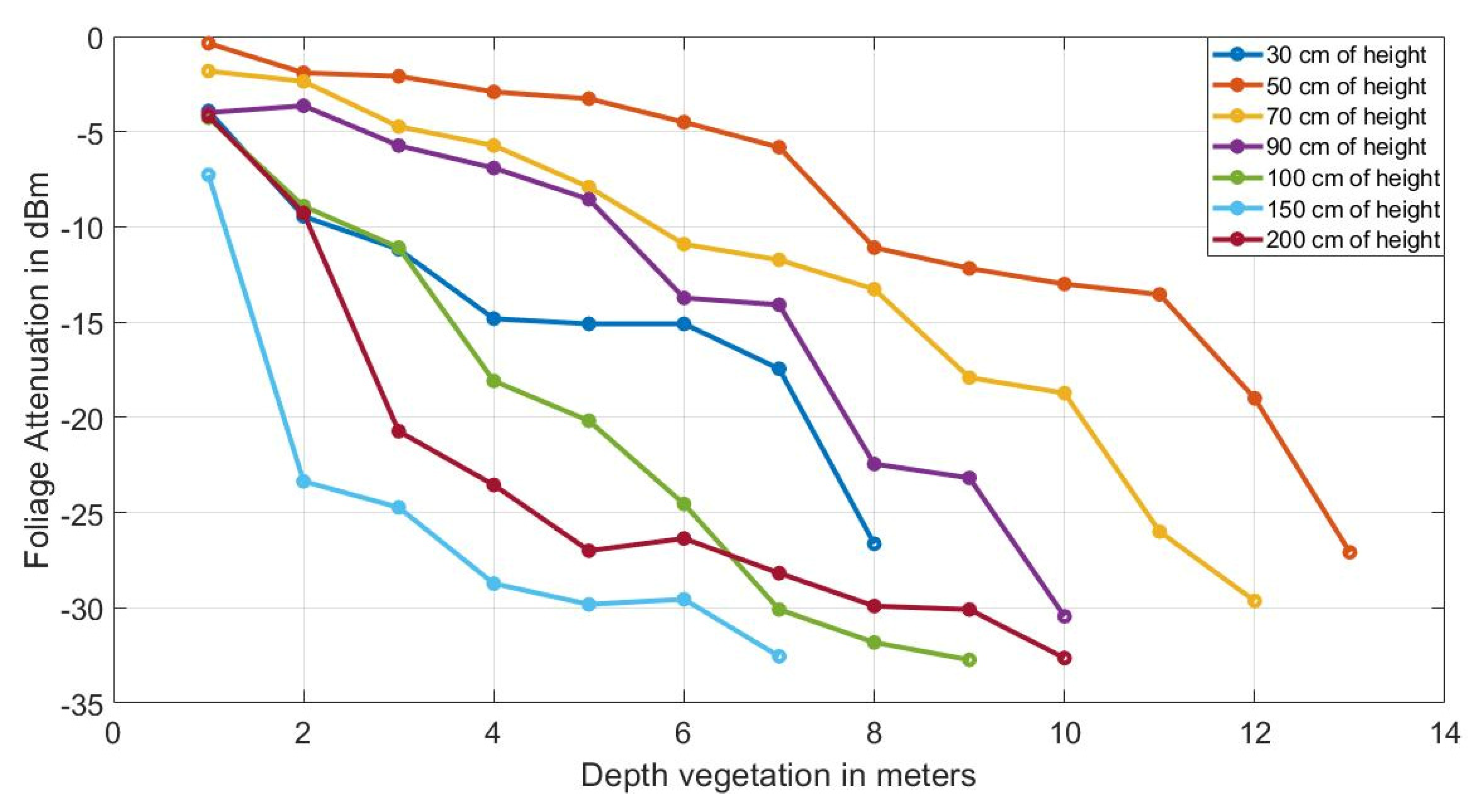 Sensors 20 06621 g006