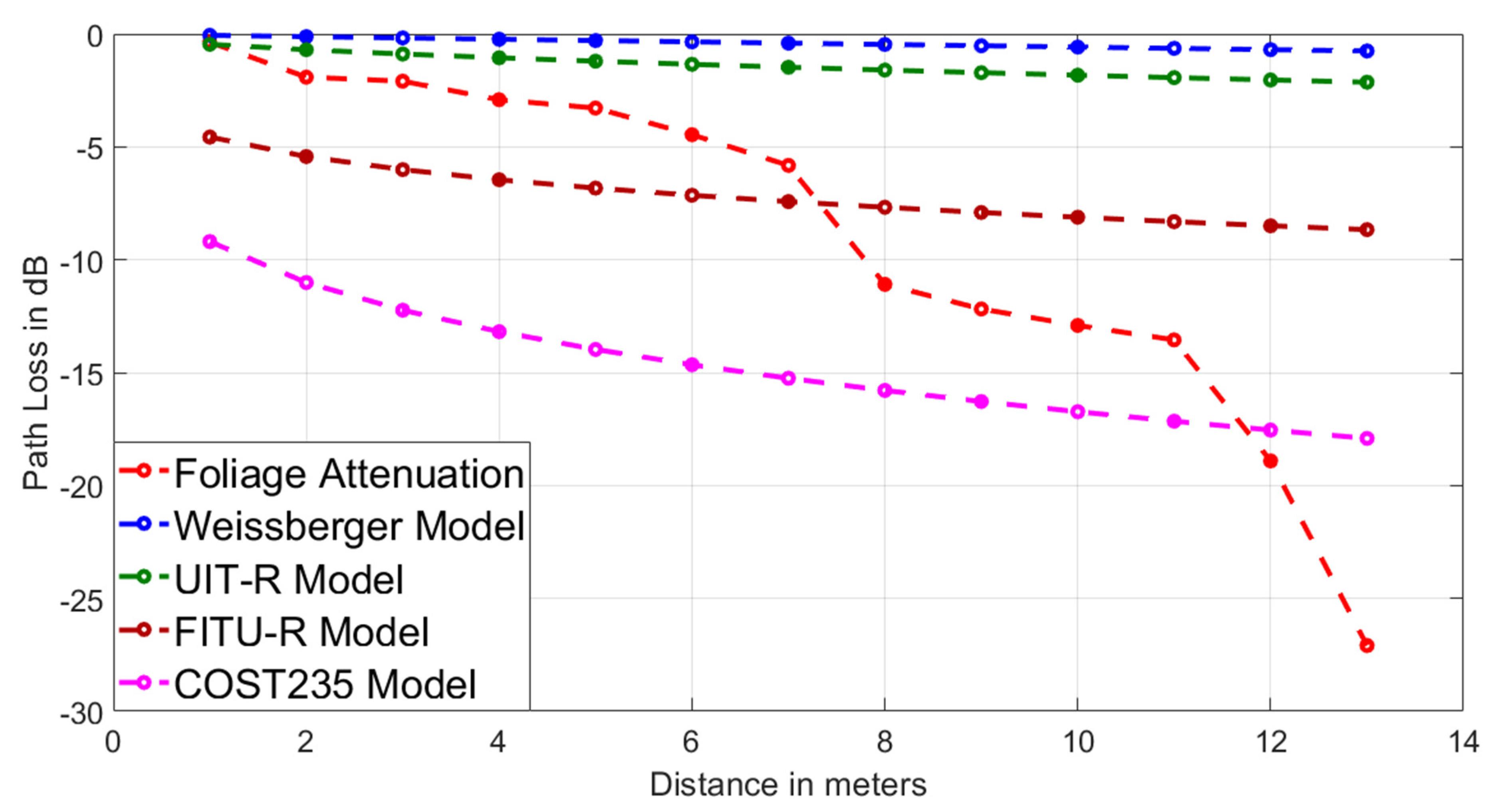 Sensors 20 06621 g007