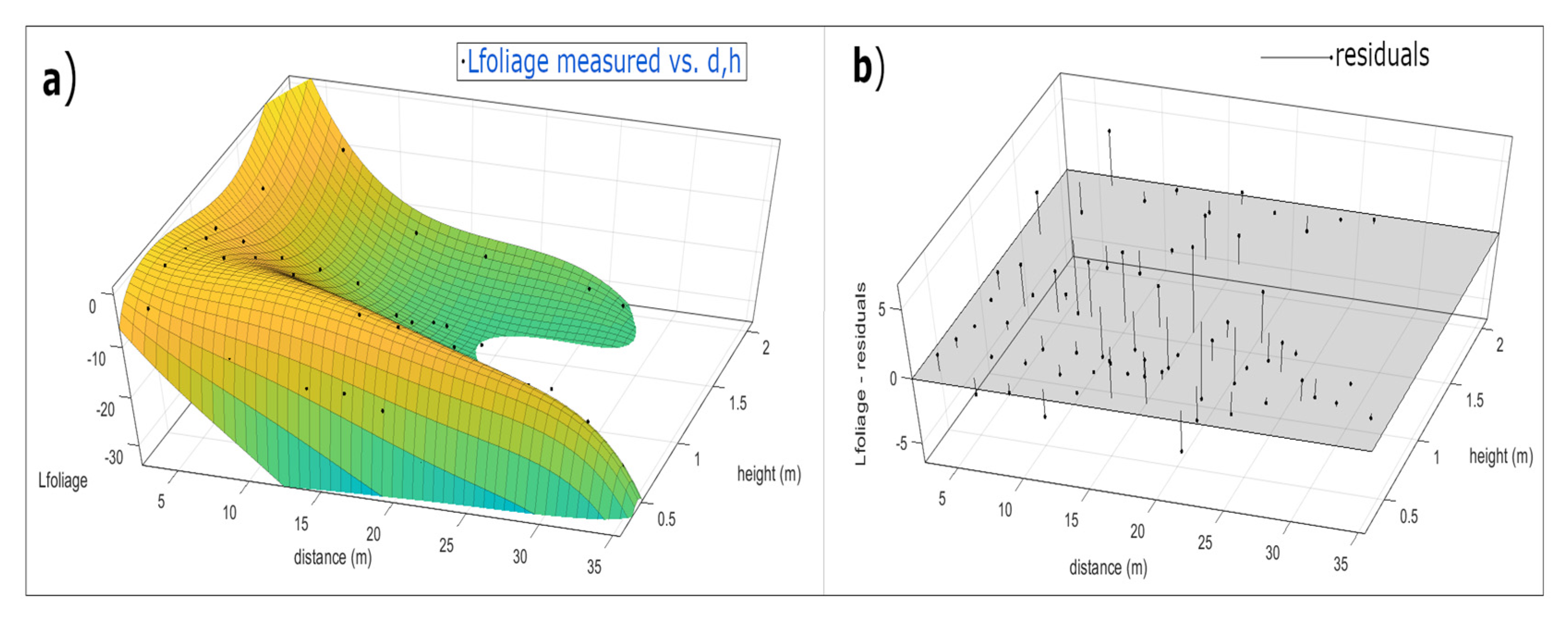 Sensors 20 06621 g010