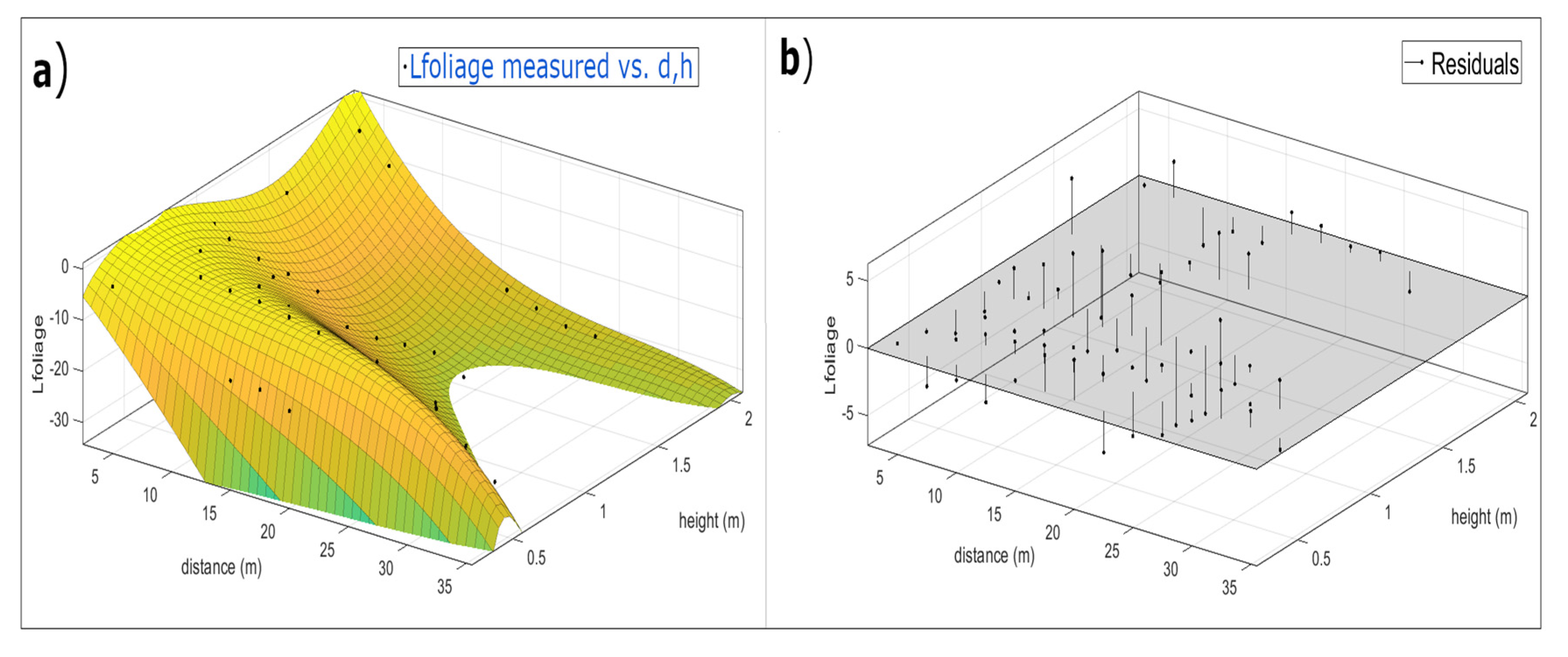 Sensors 20 06621 g011