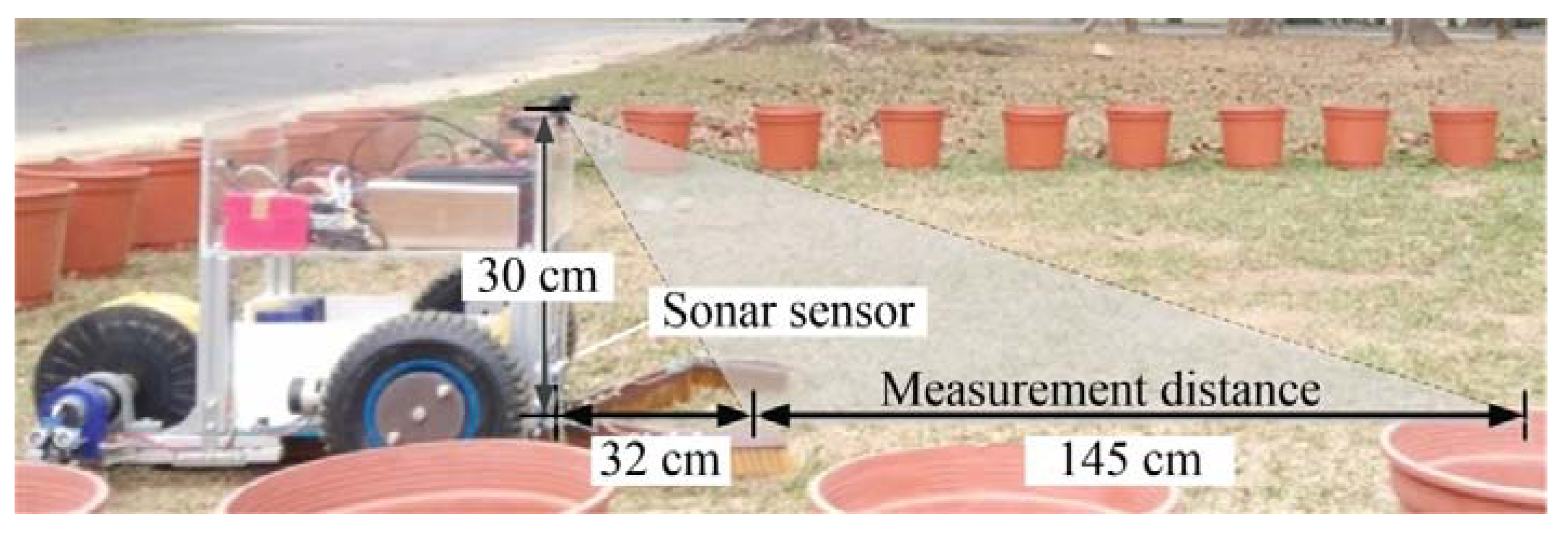 Sensors 20 06624 g012