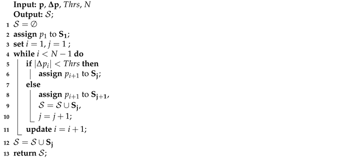 Sensors 20 06628 i001