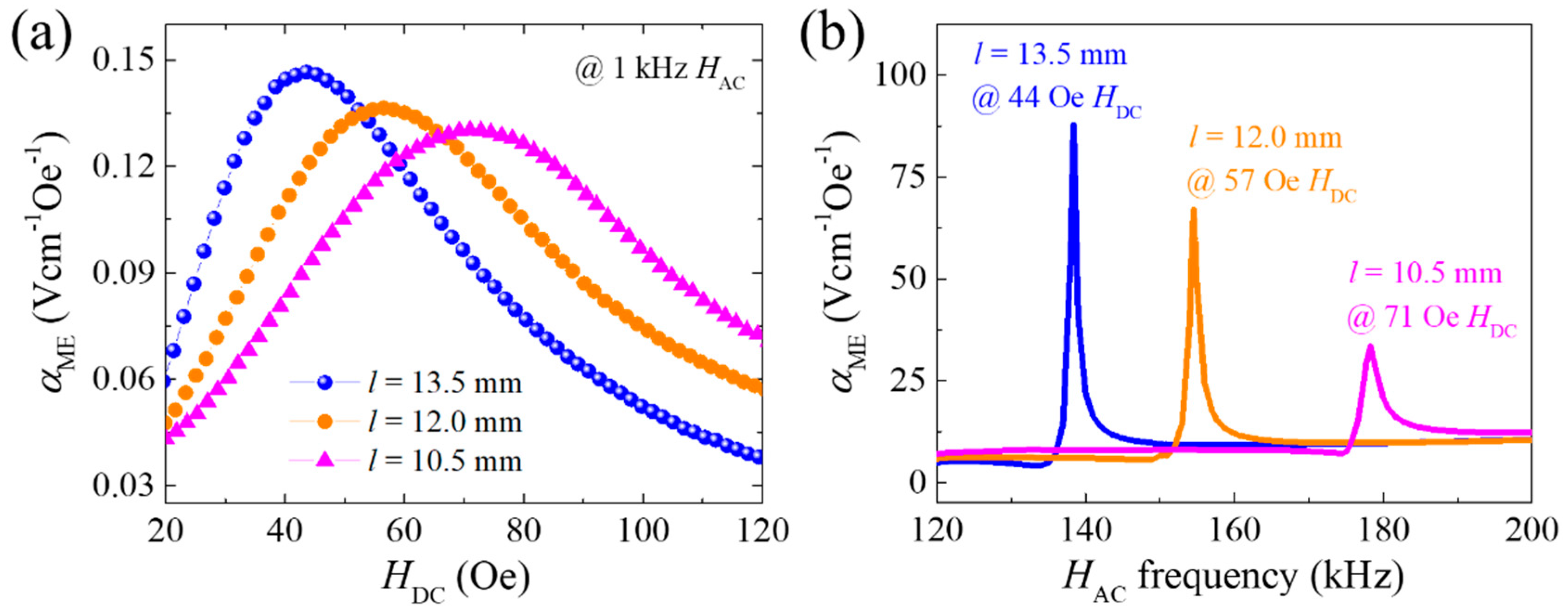 Sensors 20 06635 g005