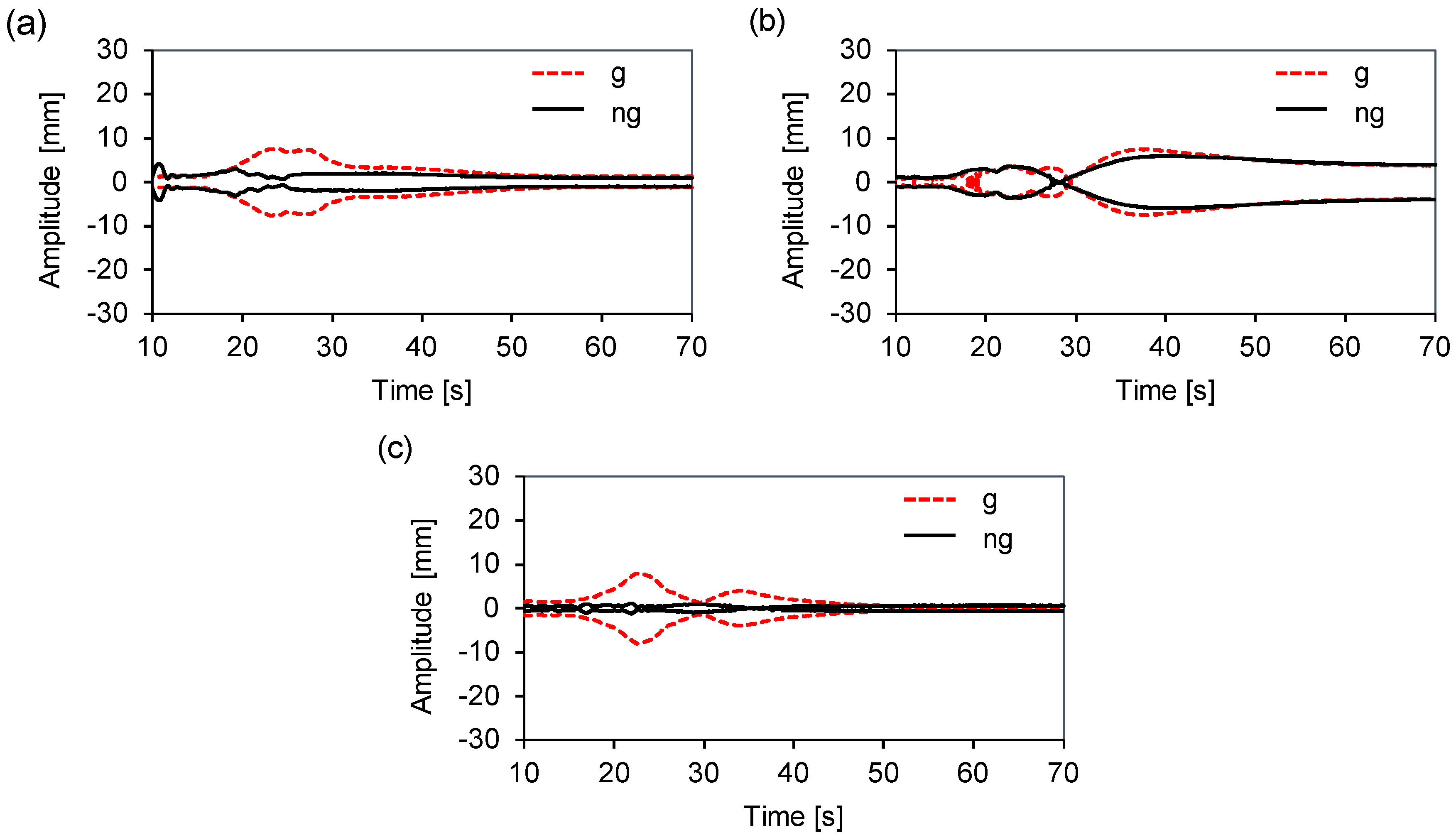 Sensors 20 06636 g003 Sensors 20 06636 g003